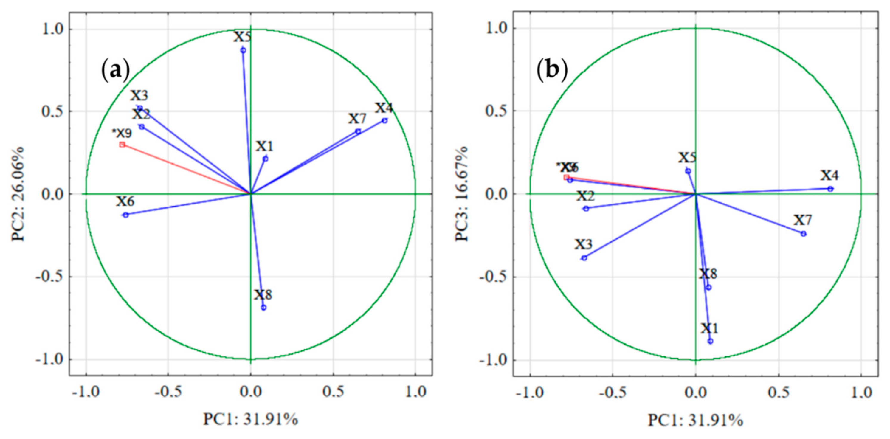 Energies 16 02278 g004 Energies 16 02278 g004