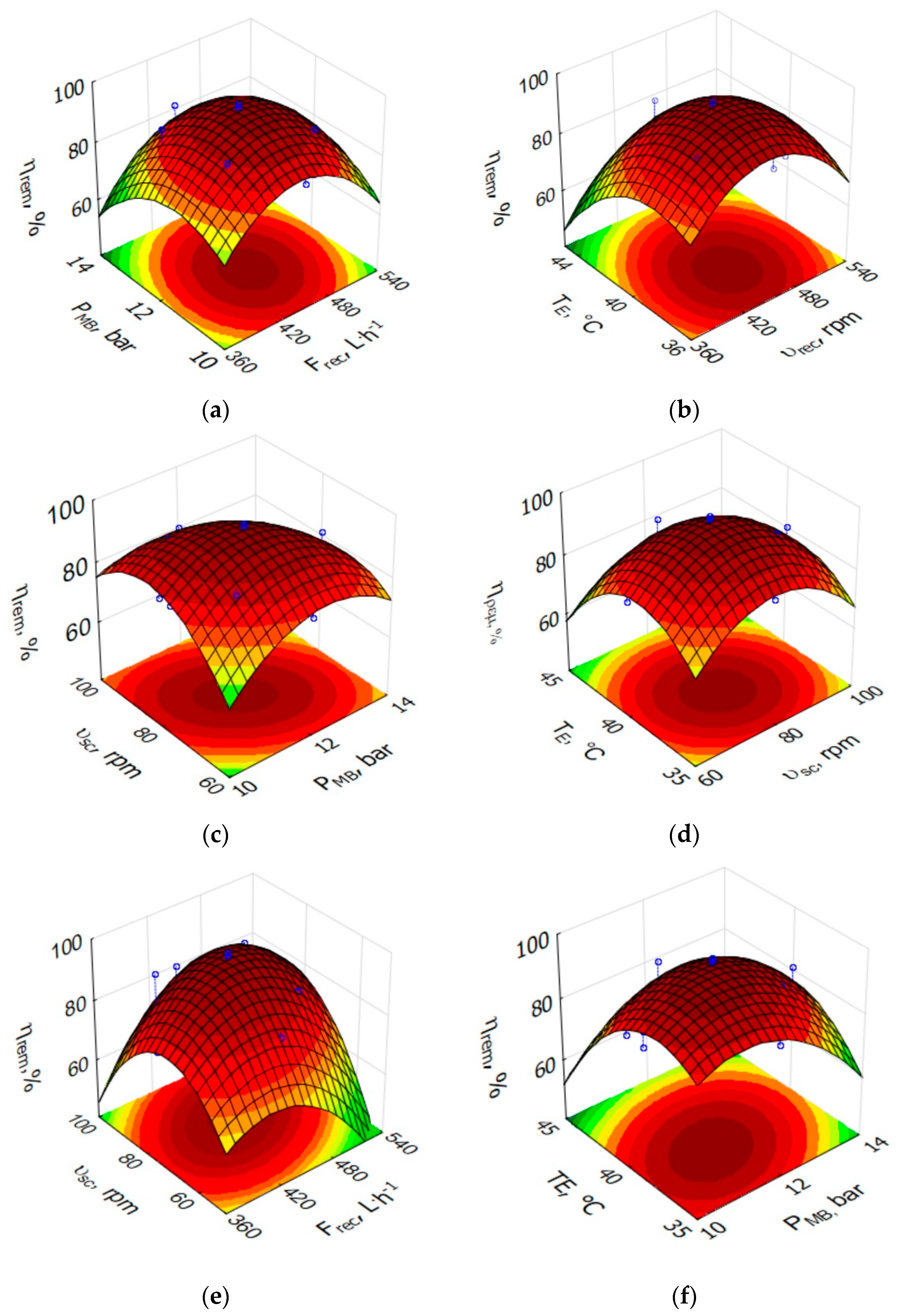 Energies 16 02278 g005 Energies 16 02278 g005
