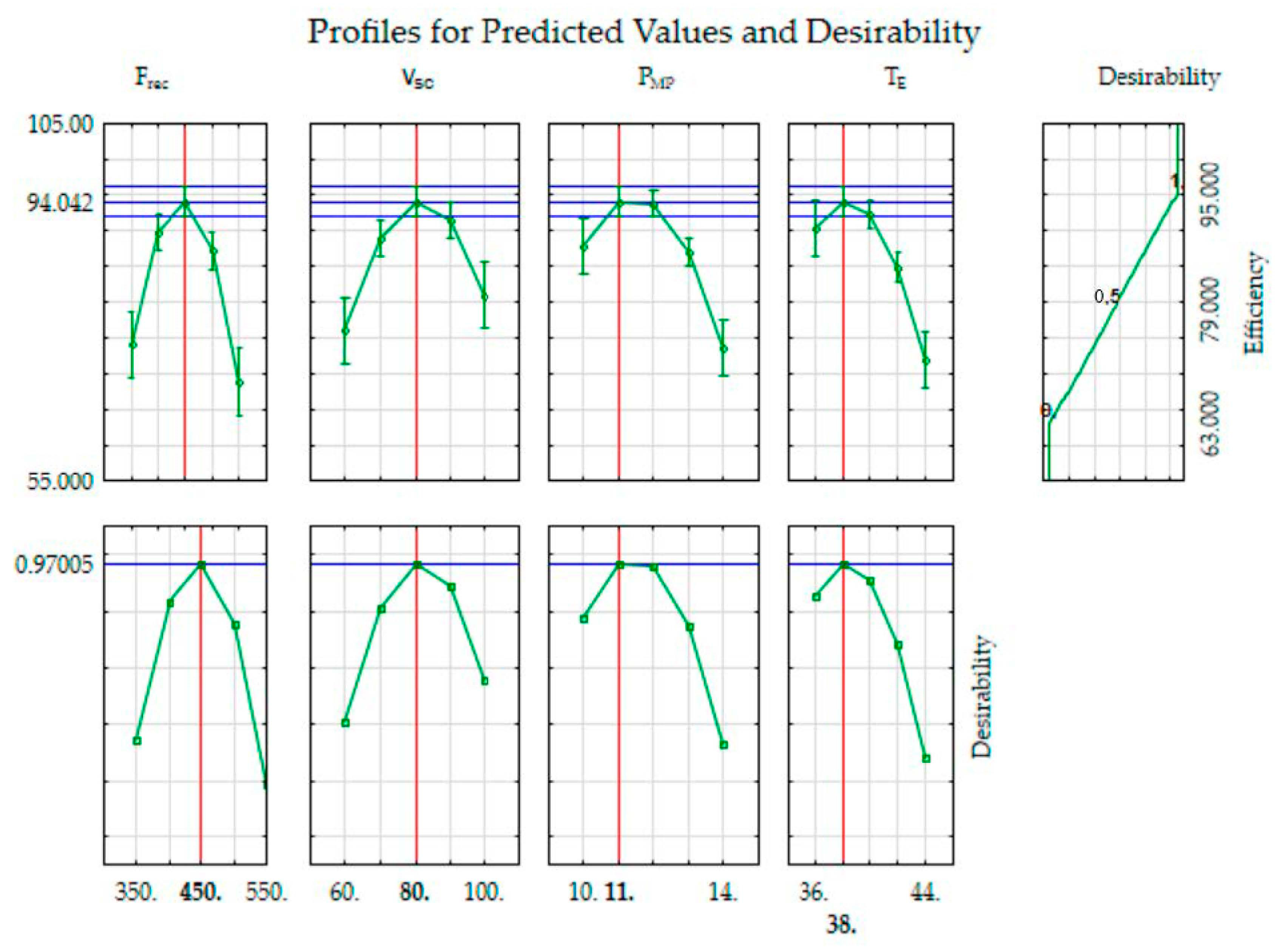 Energies 16 02278 g006 Energies 16 02278 g006