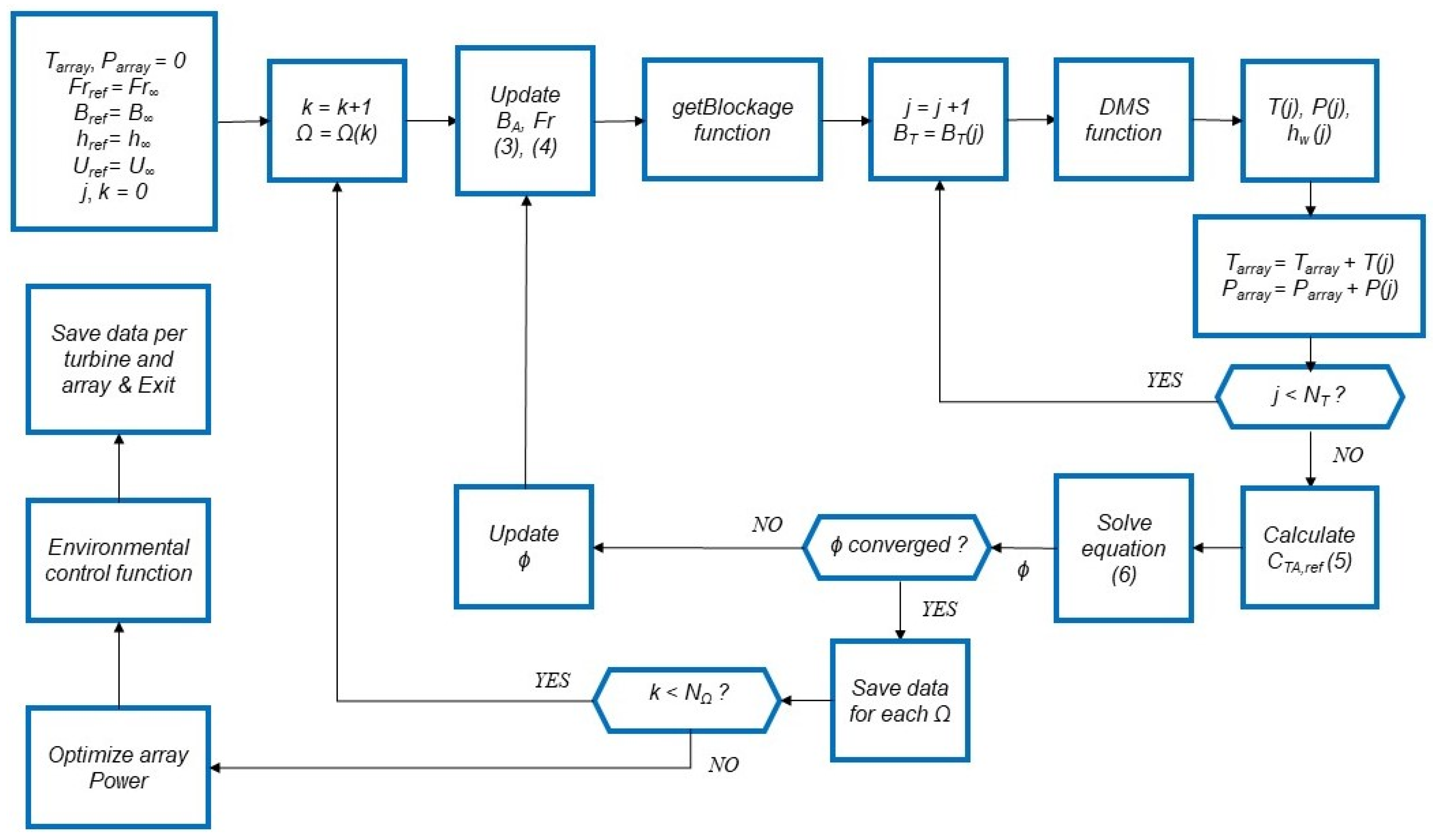 Energies 16 02279 g005