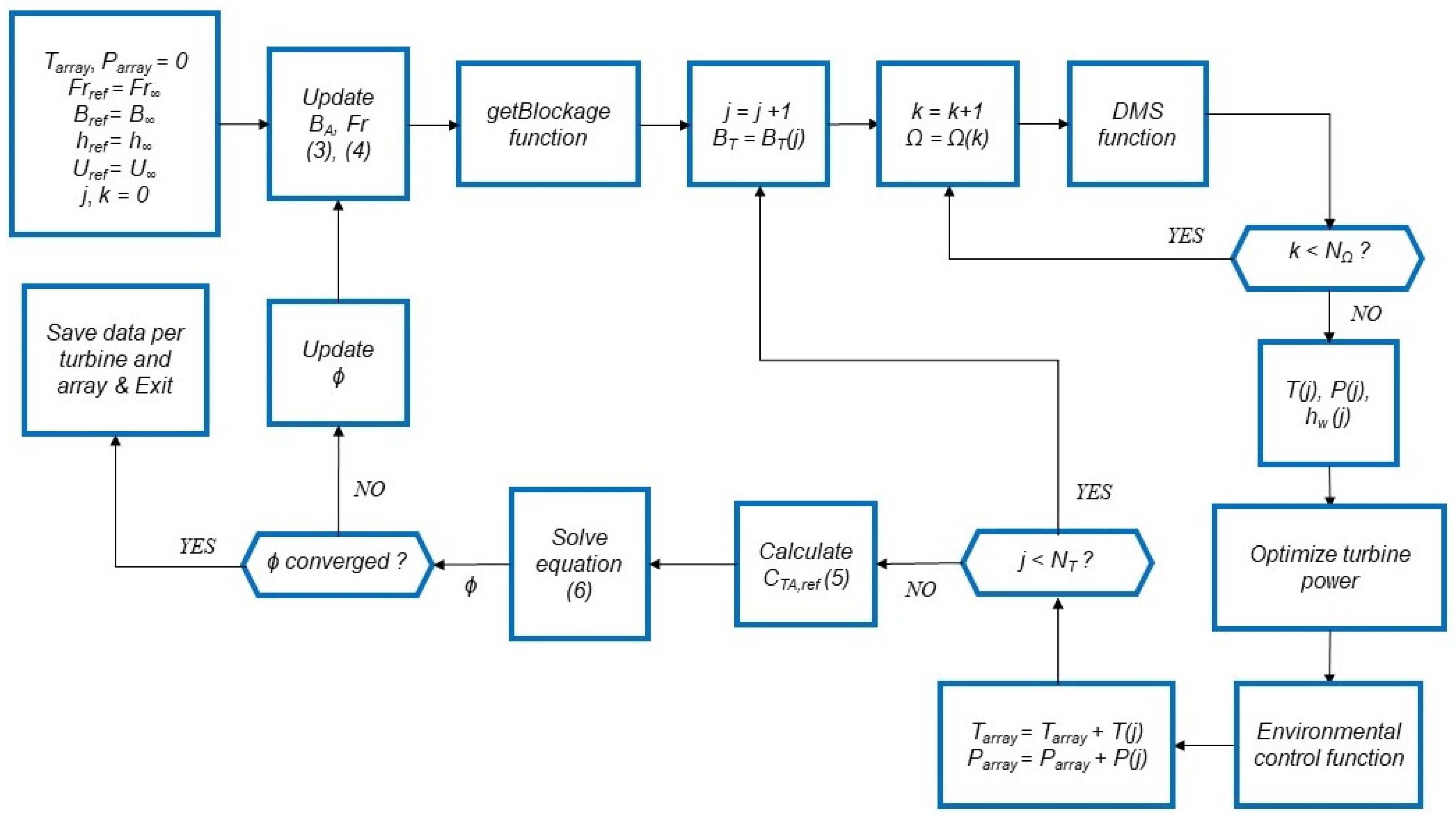 Energies 16 02279 g006