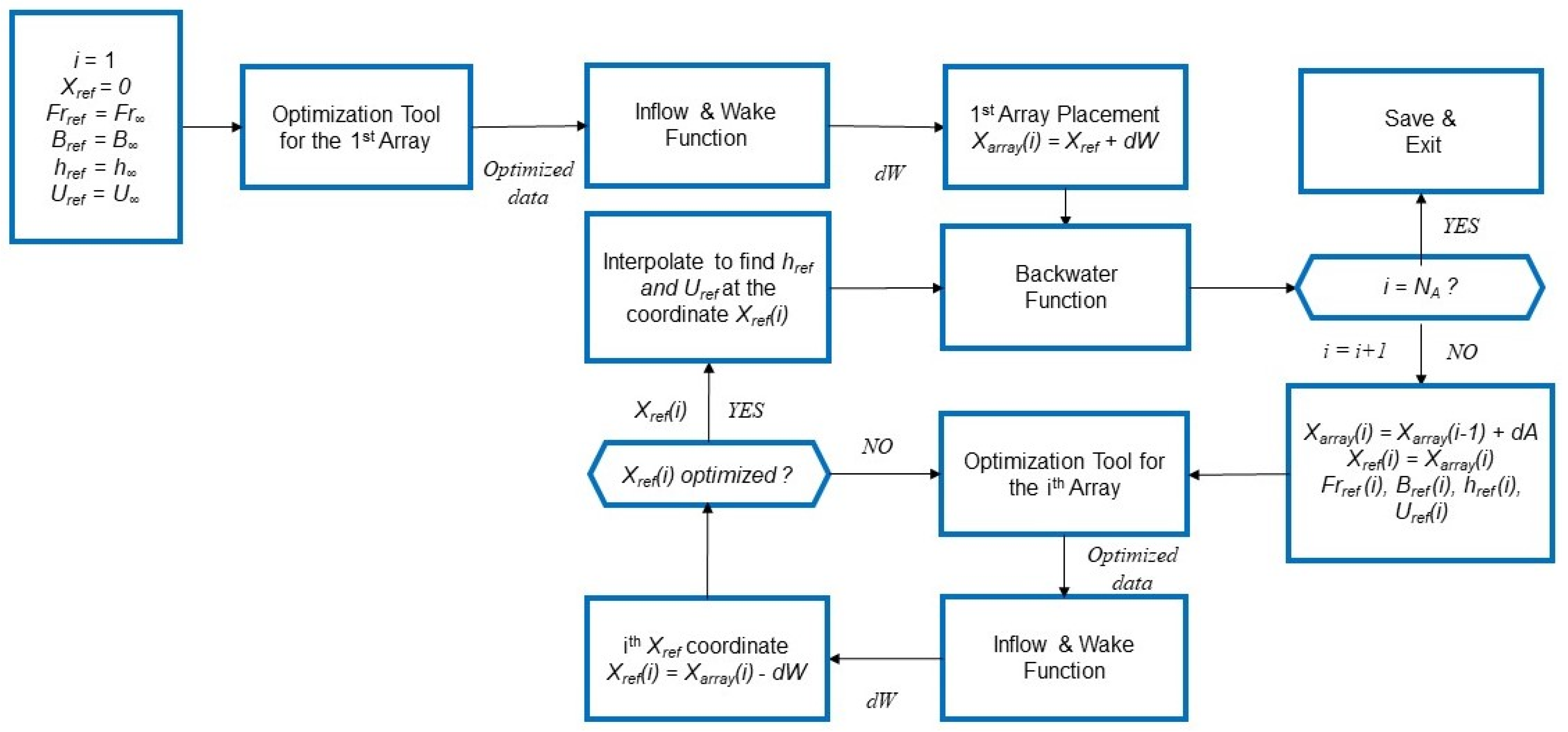 Energies 16 02279 g008