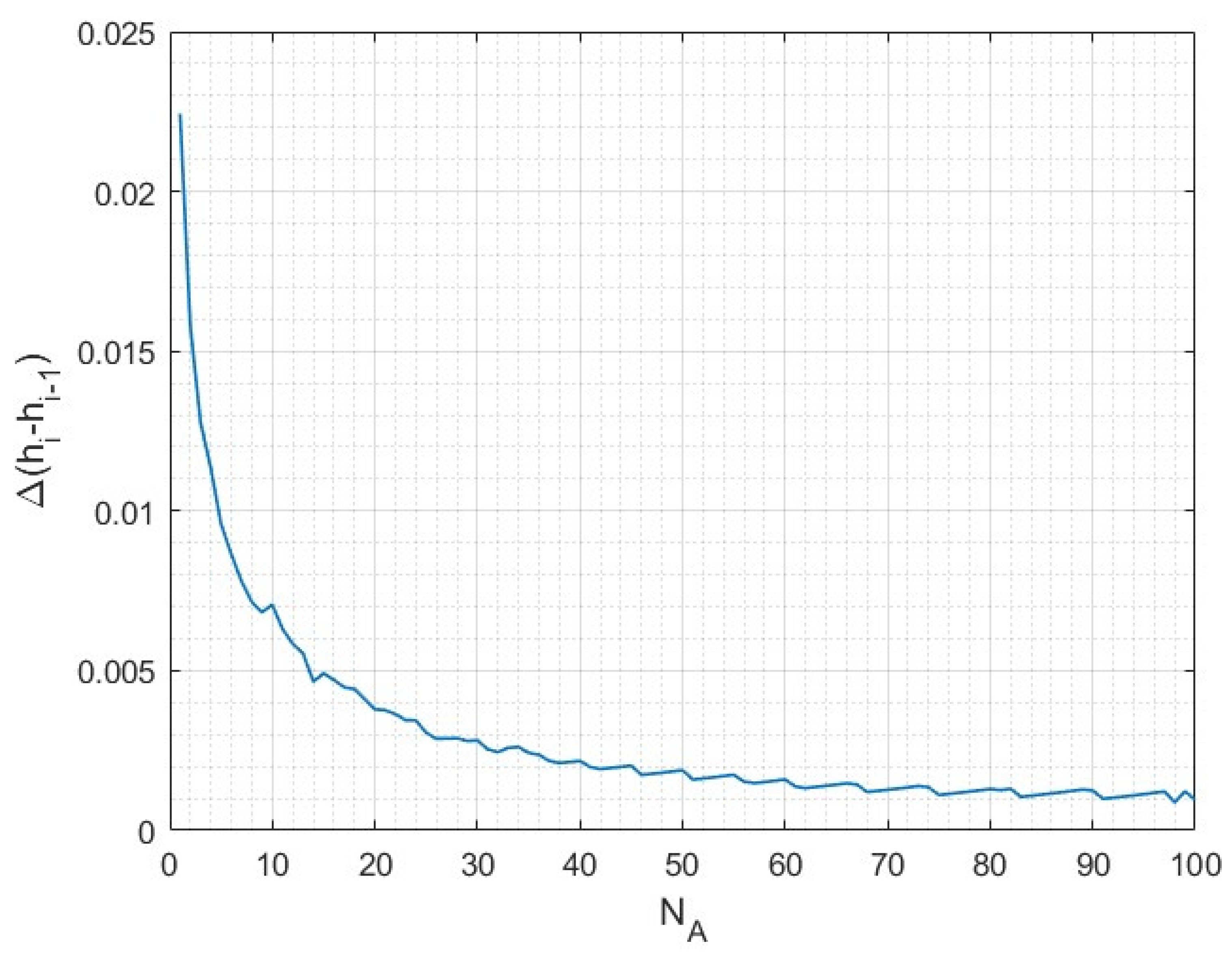 Energies 16 02279 g016