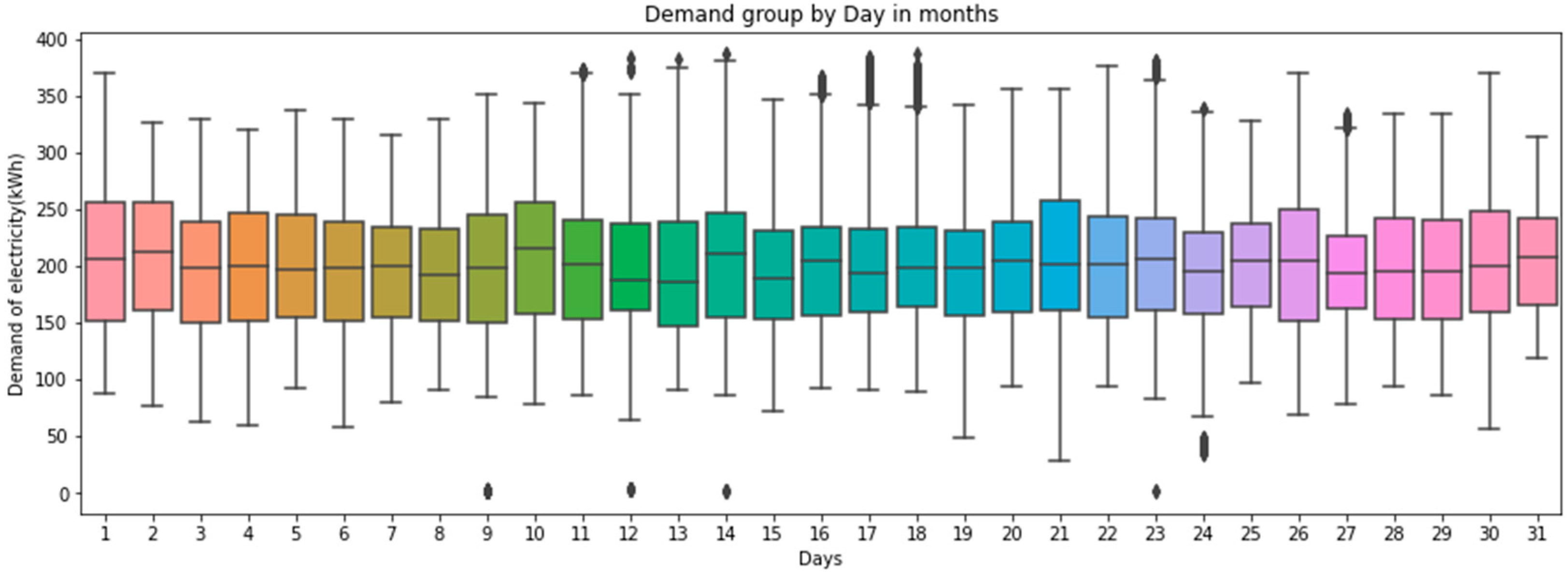 Energies 16 02283 g005 Energies 16 02283 g005