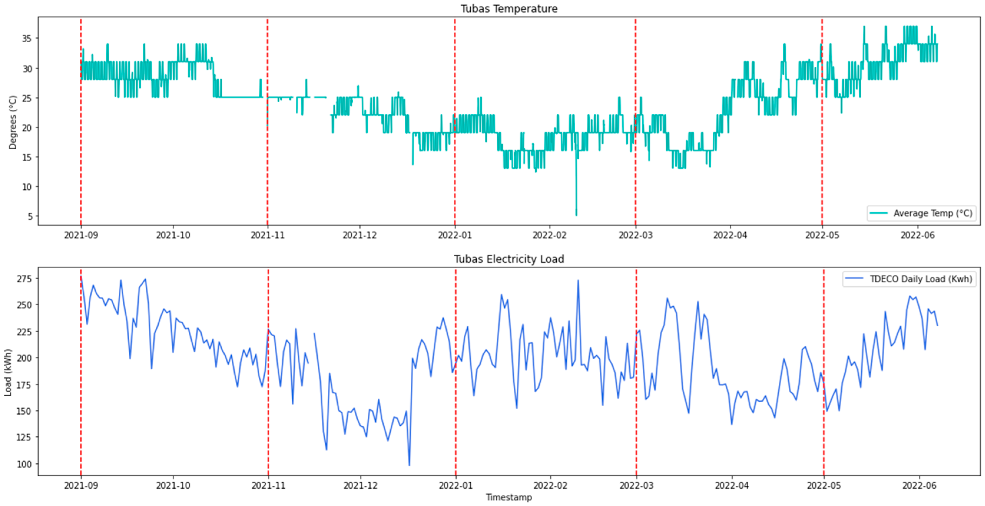 Energies 16 02283 g008 Energies 16 02283 g008