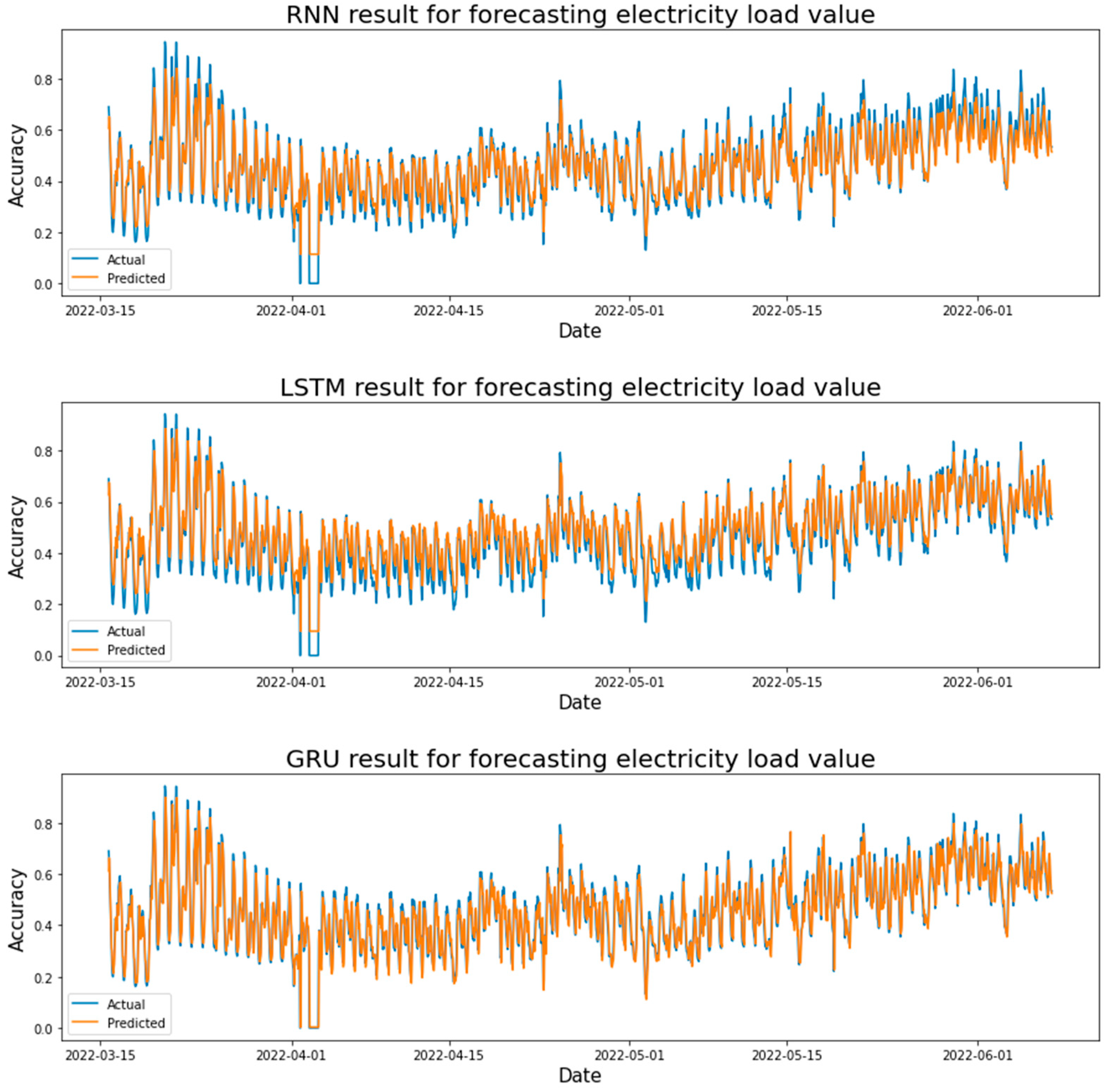 Energies 16 02283 g016 Energies 16 02283 g016