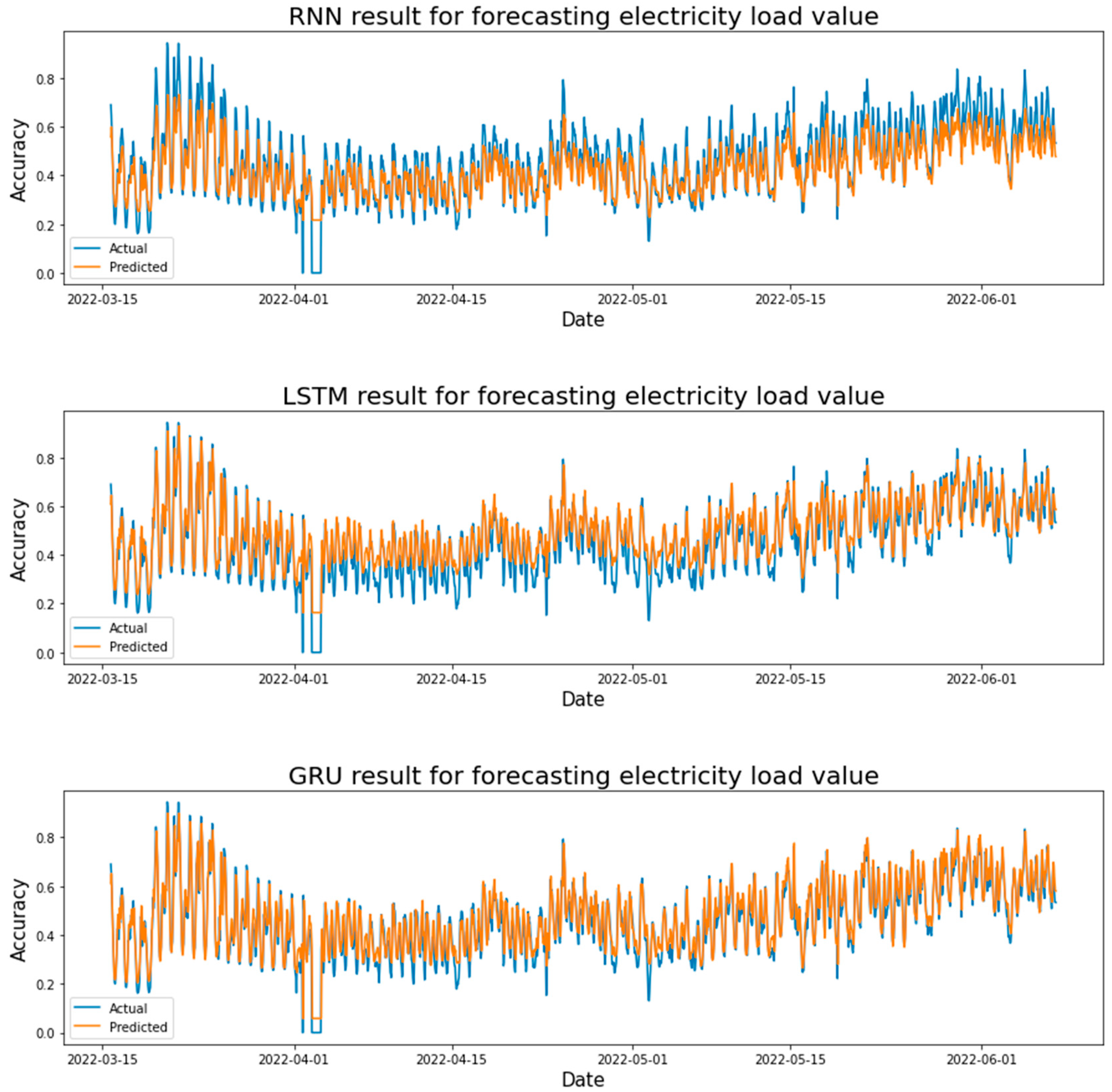 Energies 16 02283 g017 Energies 16 02283 g017
