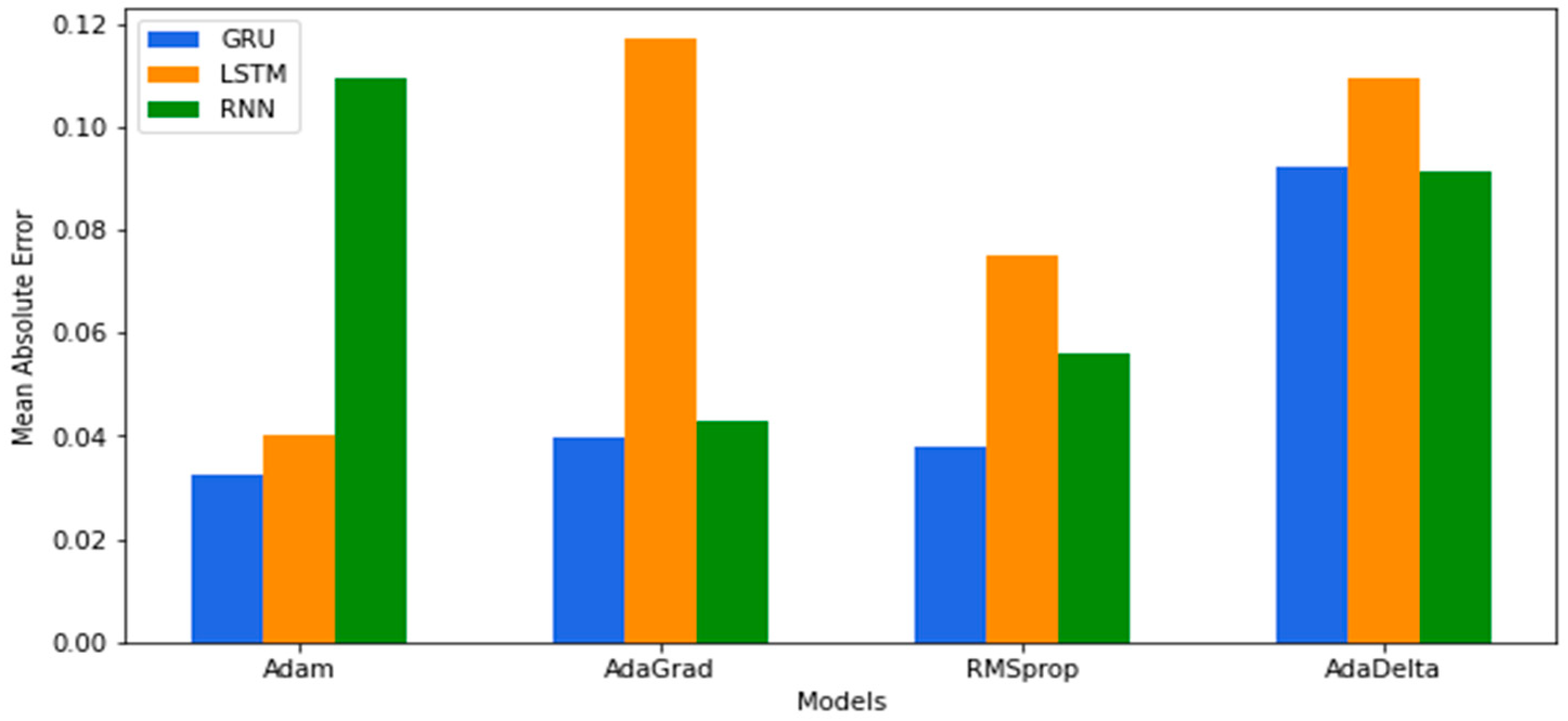 Energies 16 02283 g021 Energies 16 02283 g021