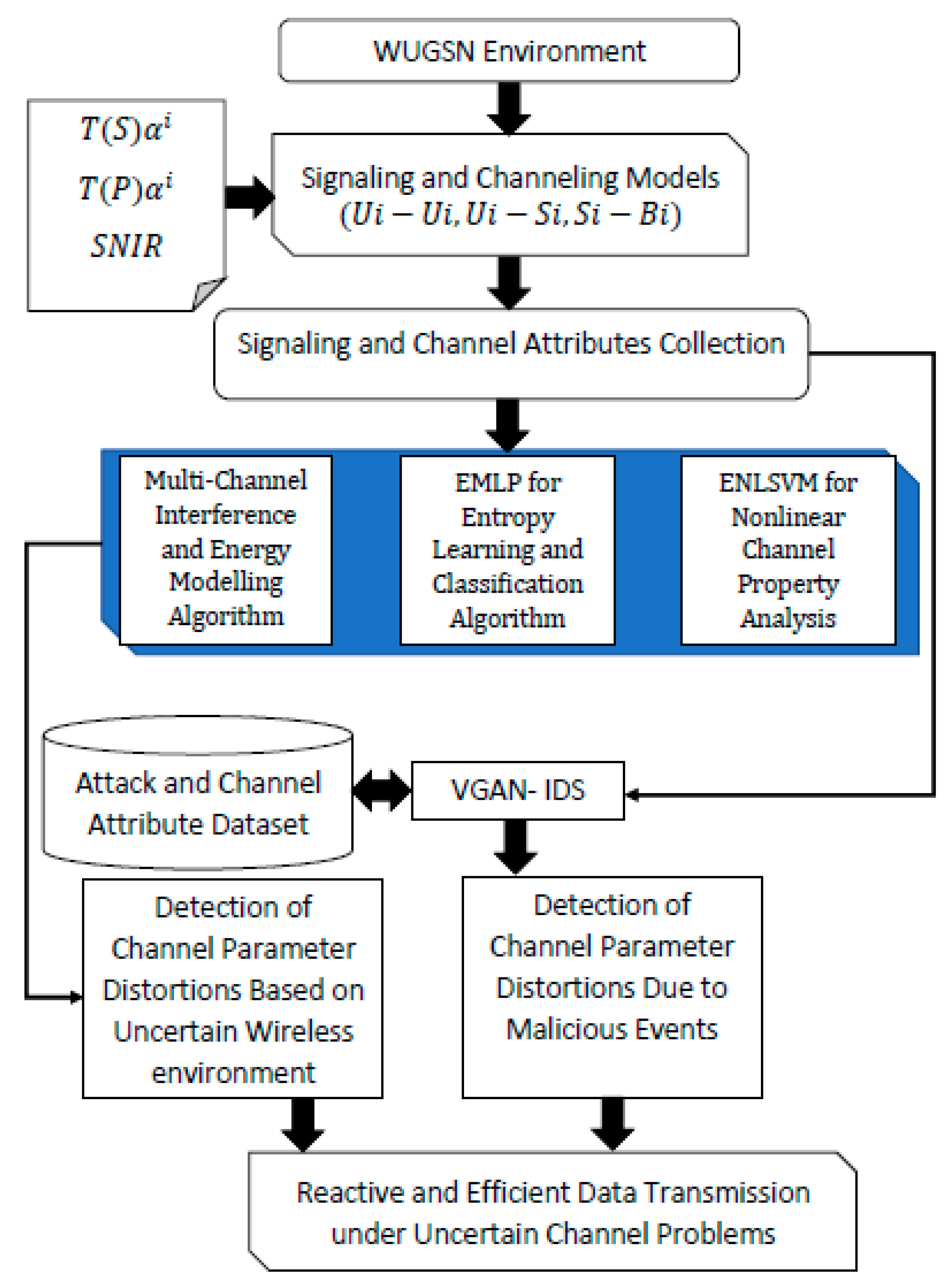 Energies 16 02285 g004