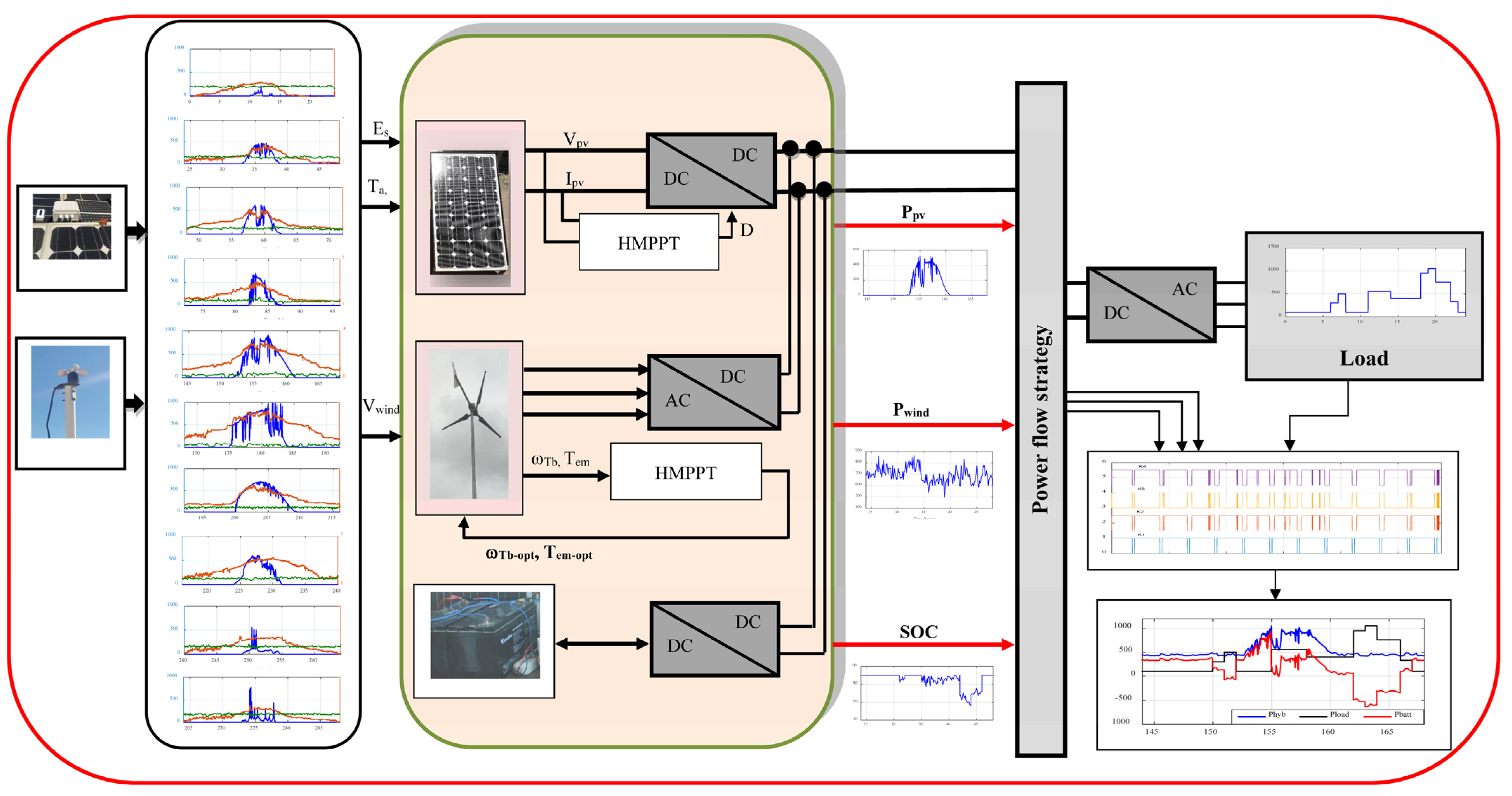 Energies 16 02286 g001 Energies 16 02286 g001