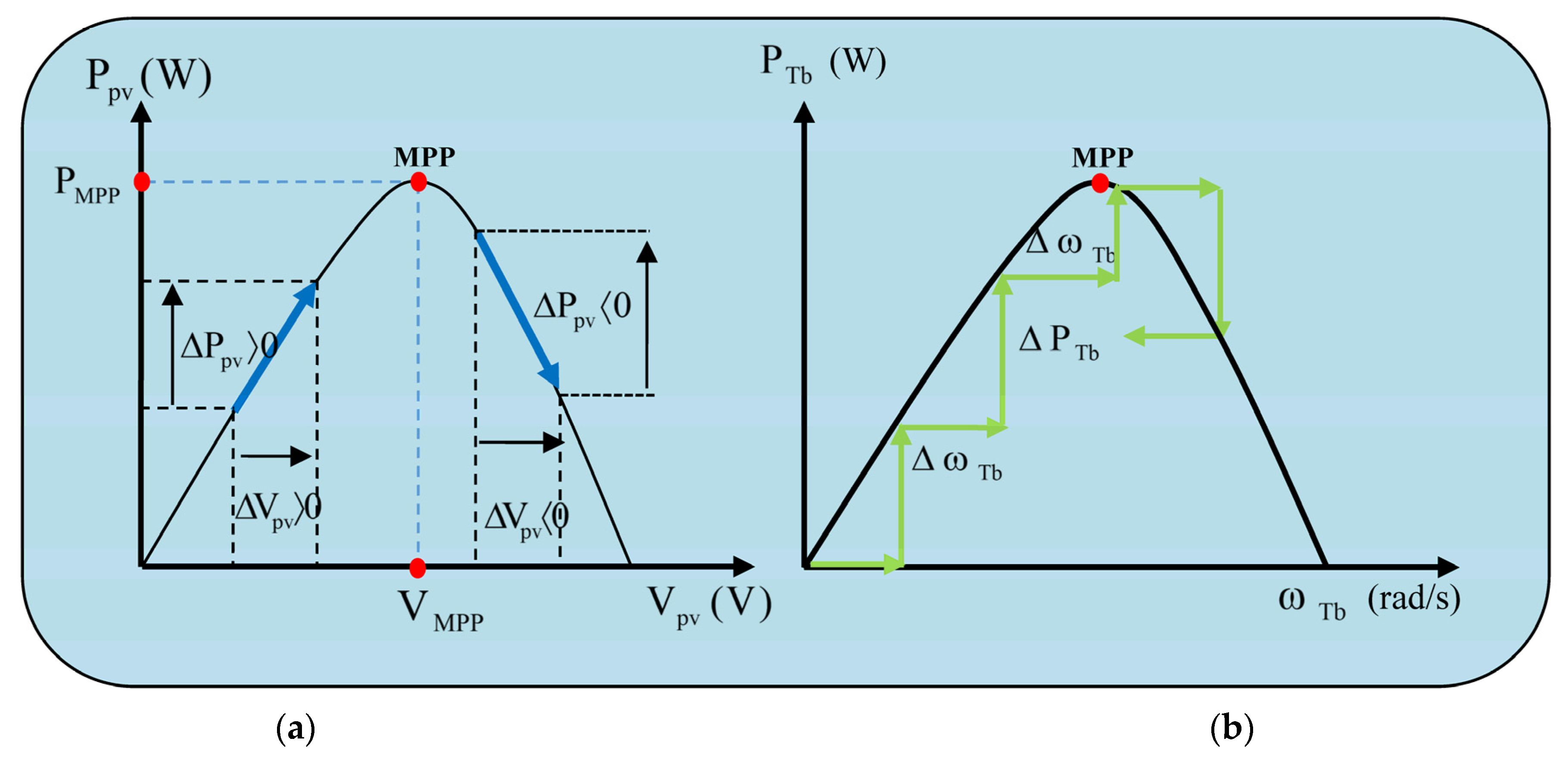 Energies 16 02286 g002 Energies 16 02286 g002