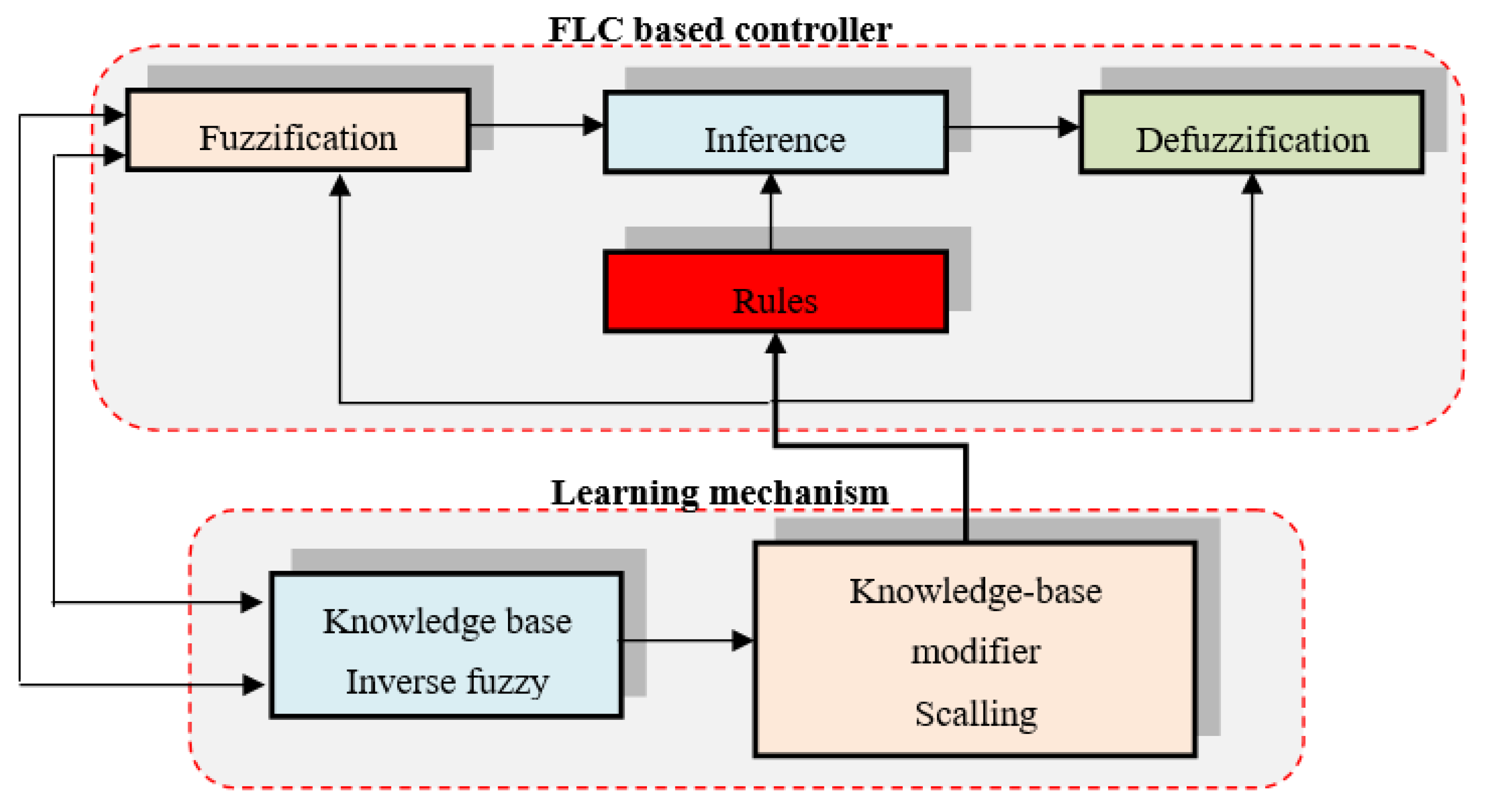 Energies 16 02286 g003 Energies 16 02286 g003