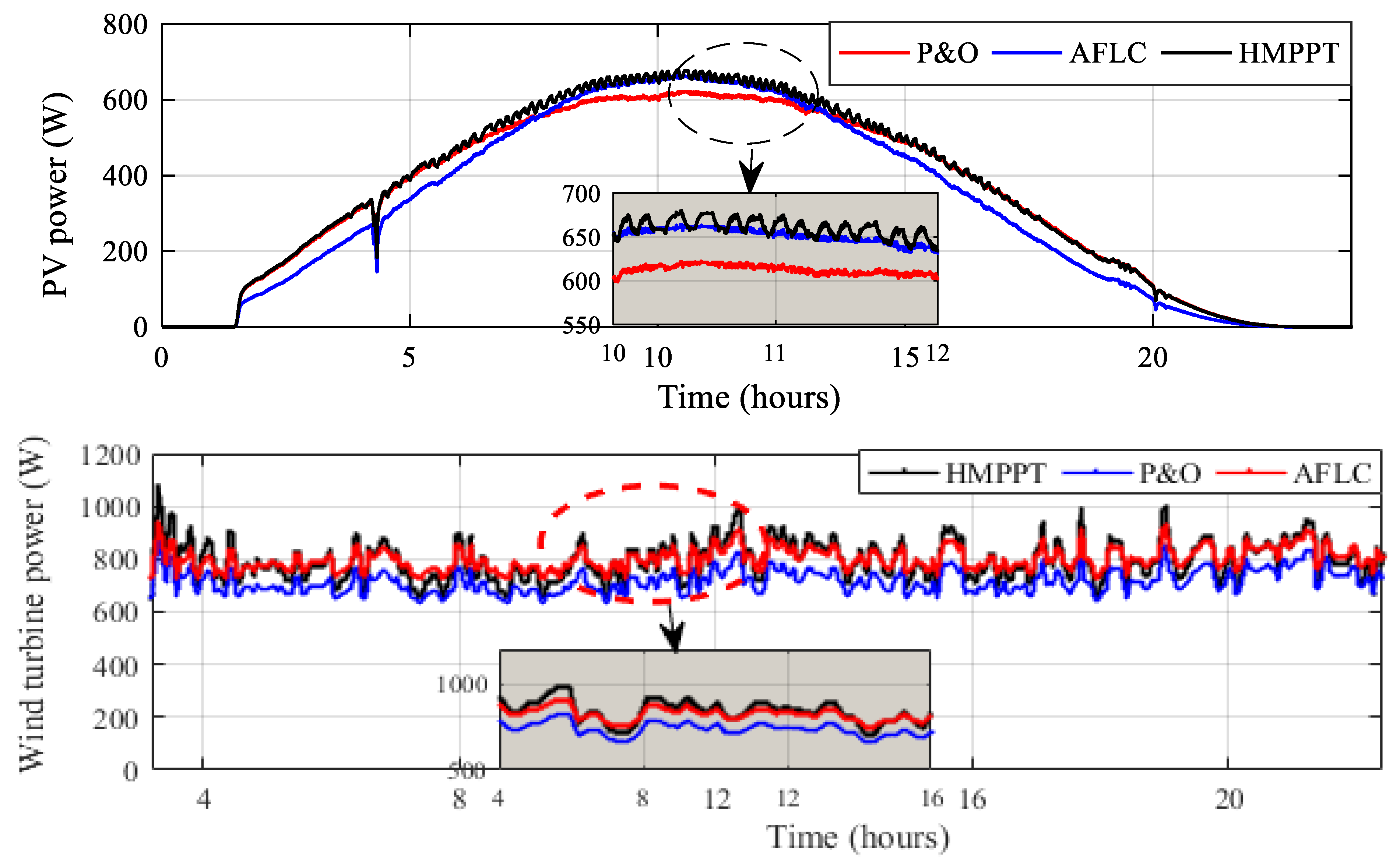 Energies 16 02286 g004 Energies 16 02286 g004