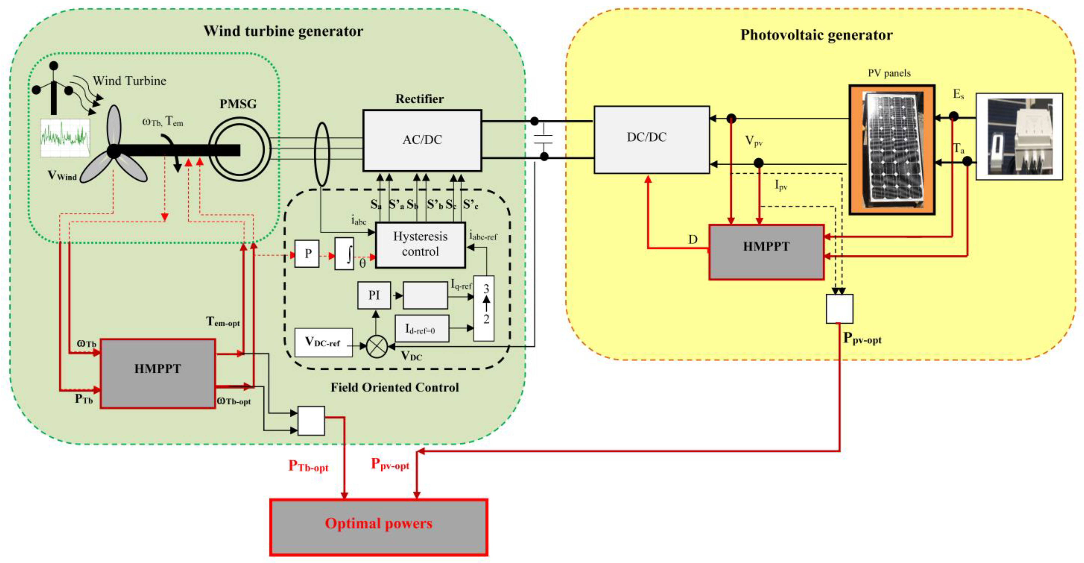 Energies 16 02286 g005 Energies 16 02286 g005