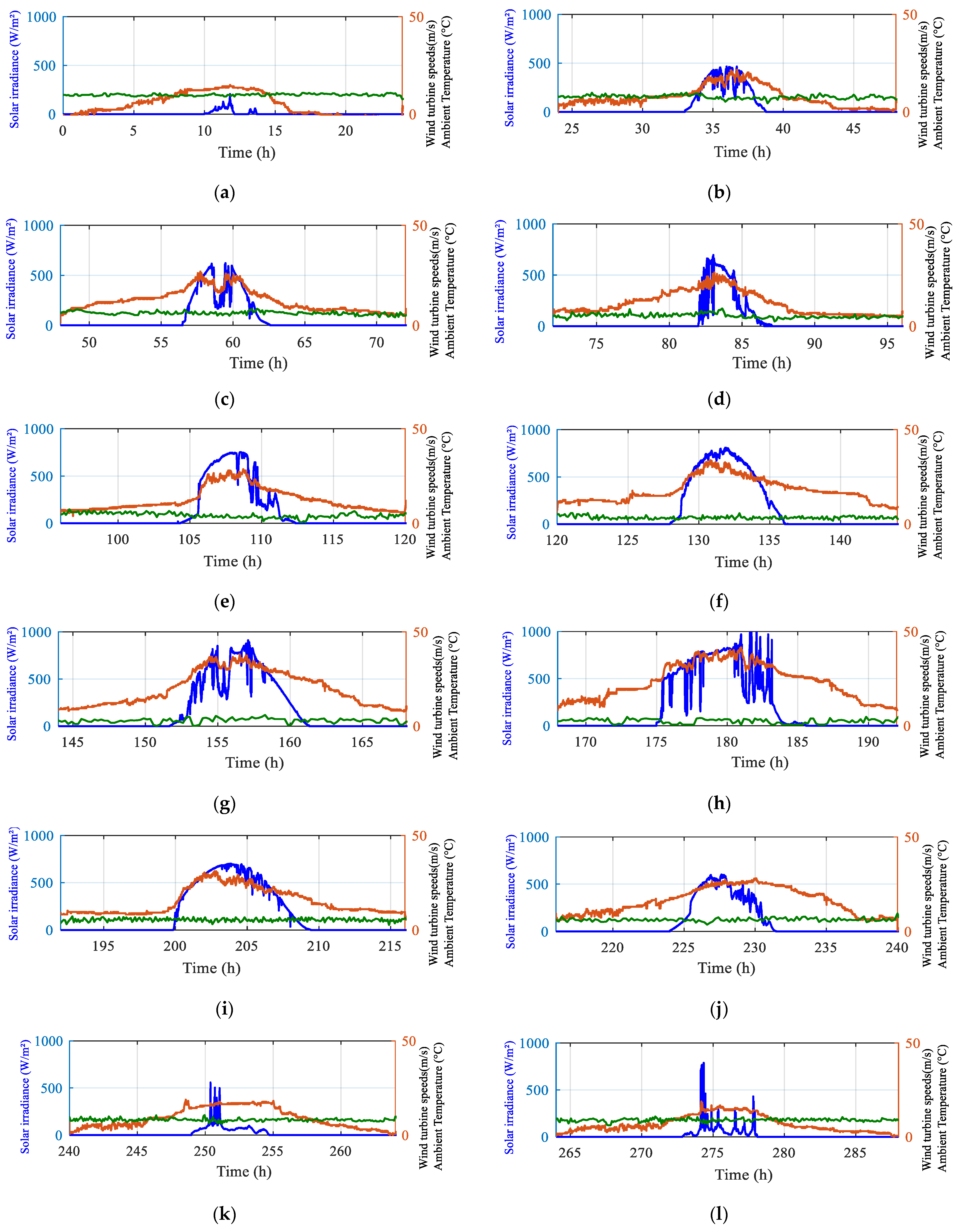 Energies 16 02286 g007 Energies 16 02286 g007