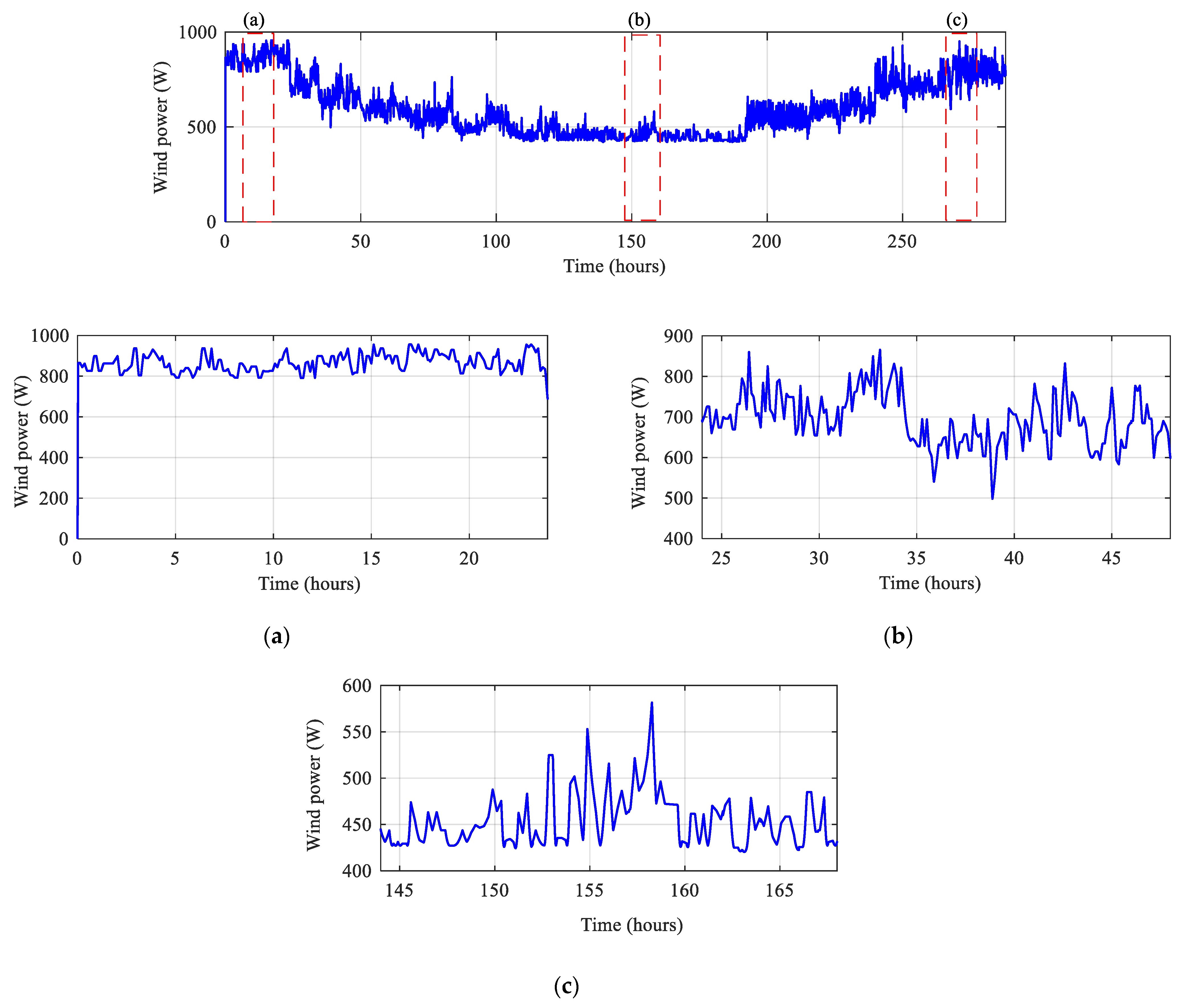 Energies 16 02286 g010 Energies 16 02286 g010