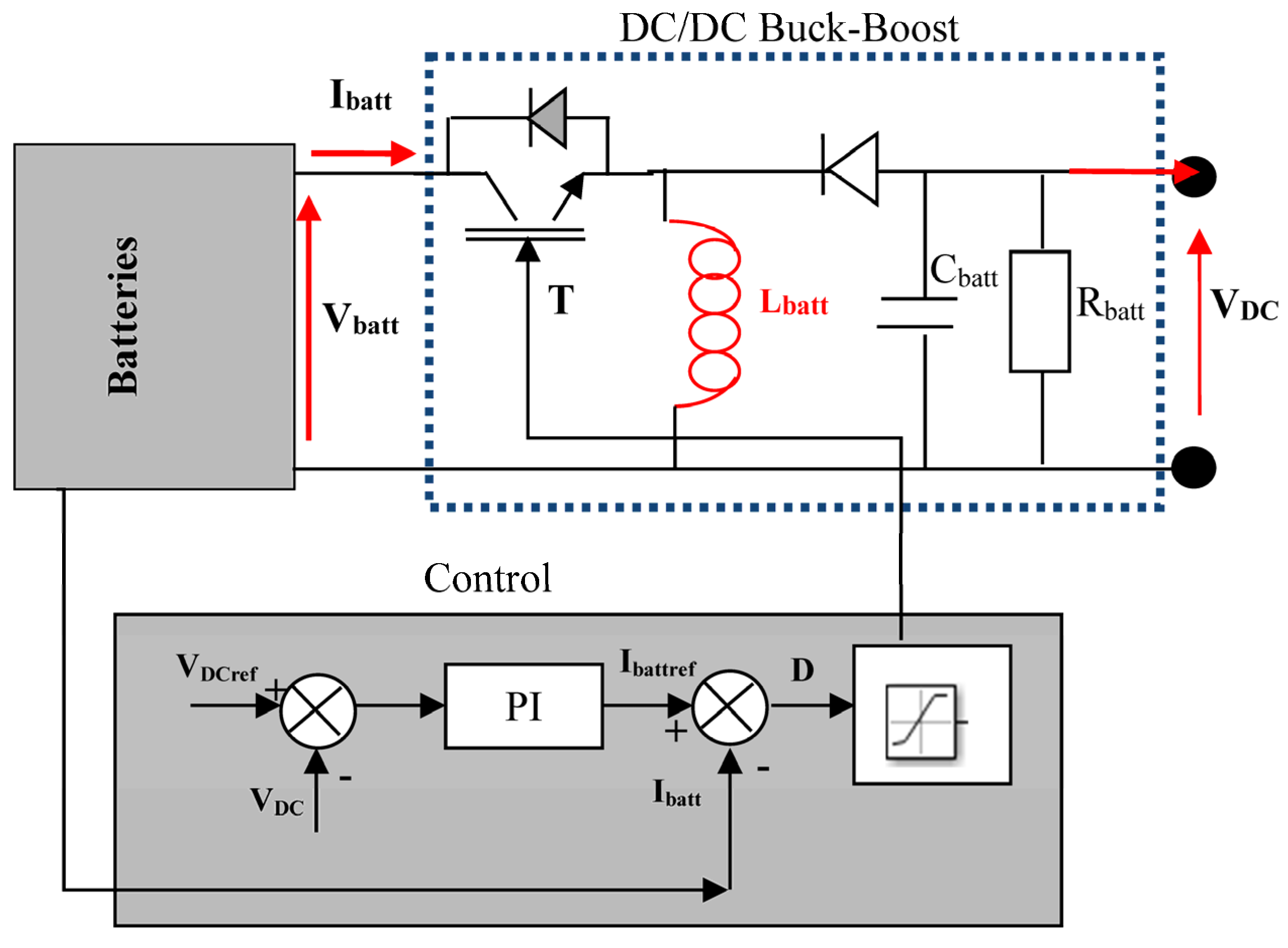 Energies 16 02286 g013 Energies 16 02286 g013
