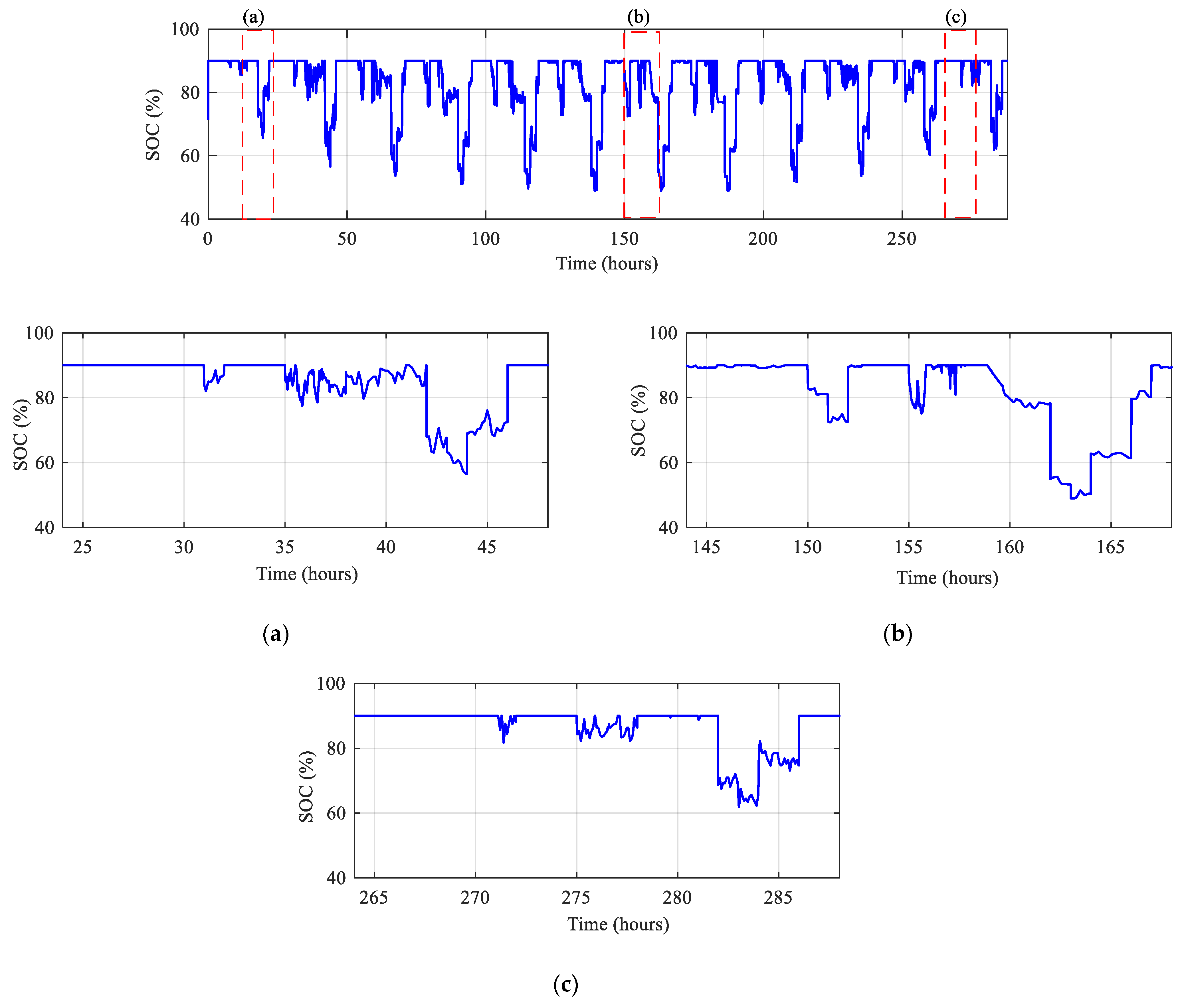 Energies 16 02286 g014 Energies 16 02286 g014