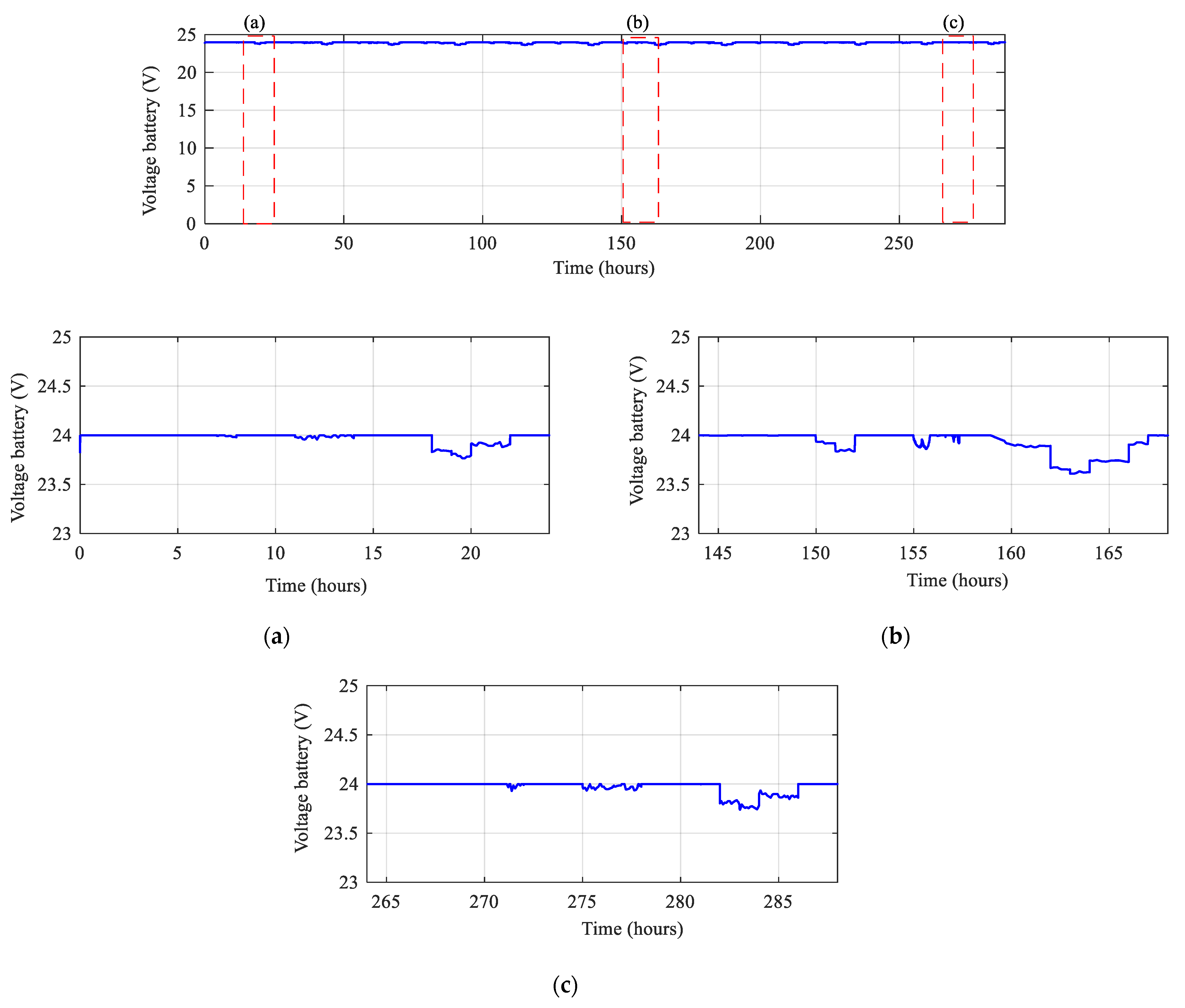 Energies 16 02286 g015 Energies 16 02286 g015