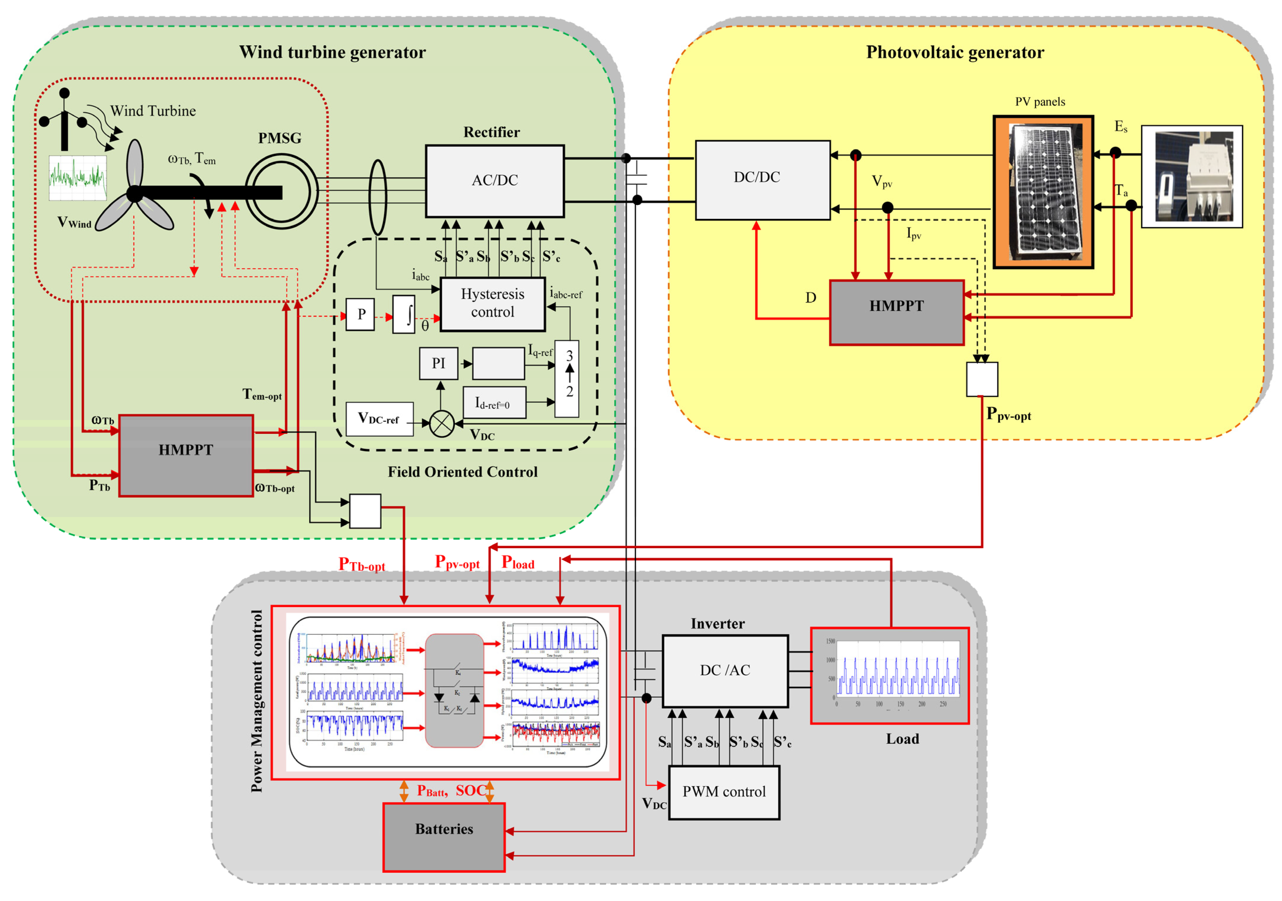 Energies 16 02286 g016 Energies 16 02286 g016