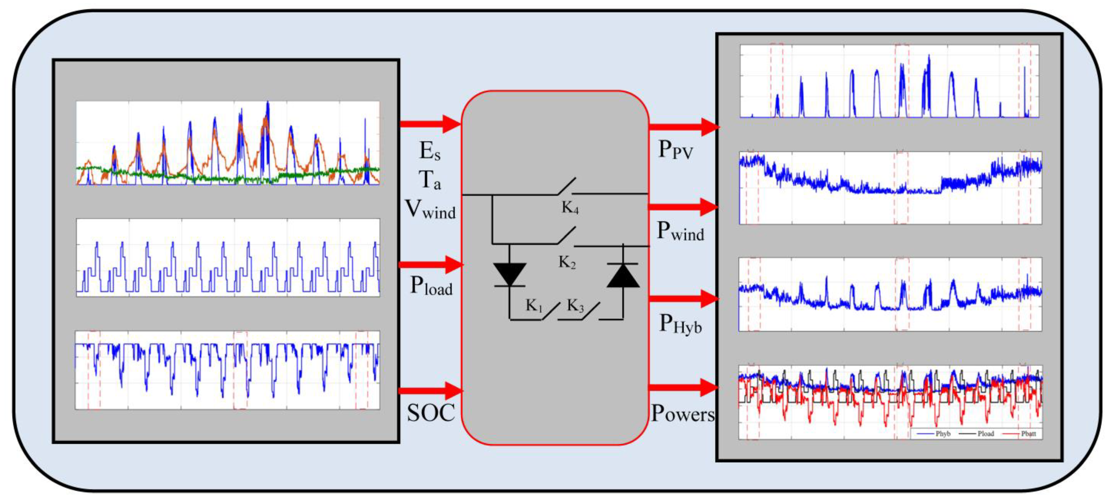 Energies 16 02286 g017 Energies 16 02286 g017