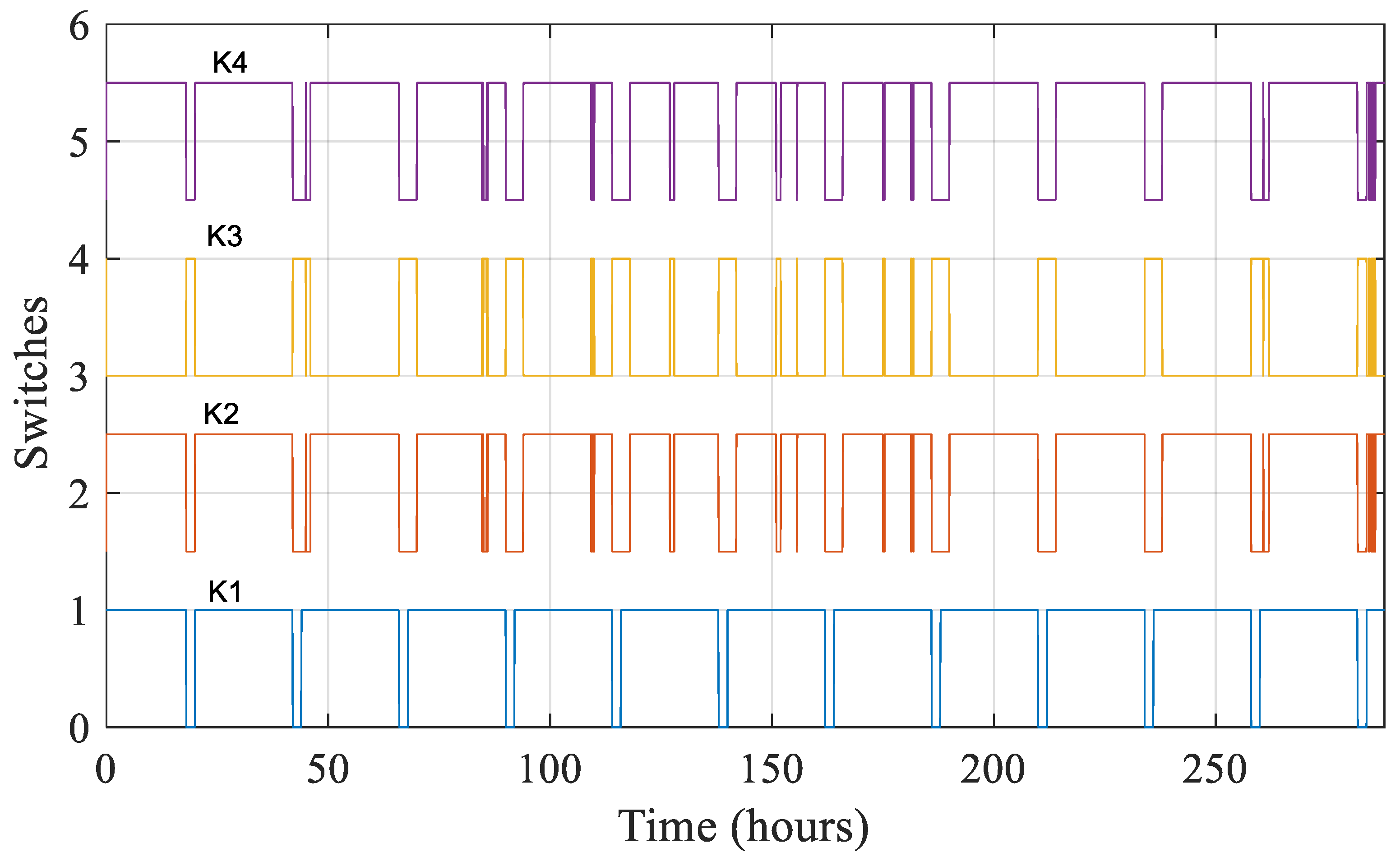 Energies 16 02286 g018 Energies 16 02286 g018
