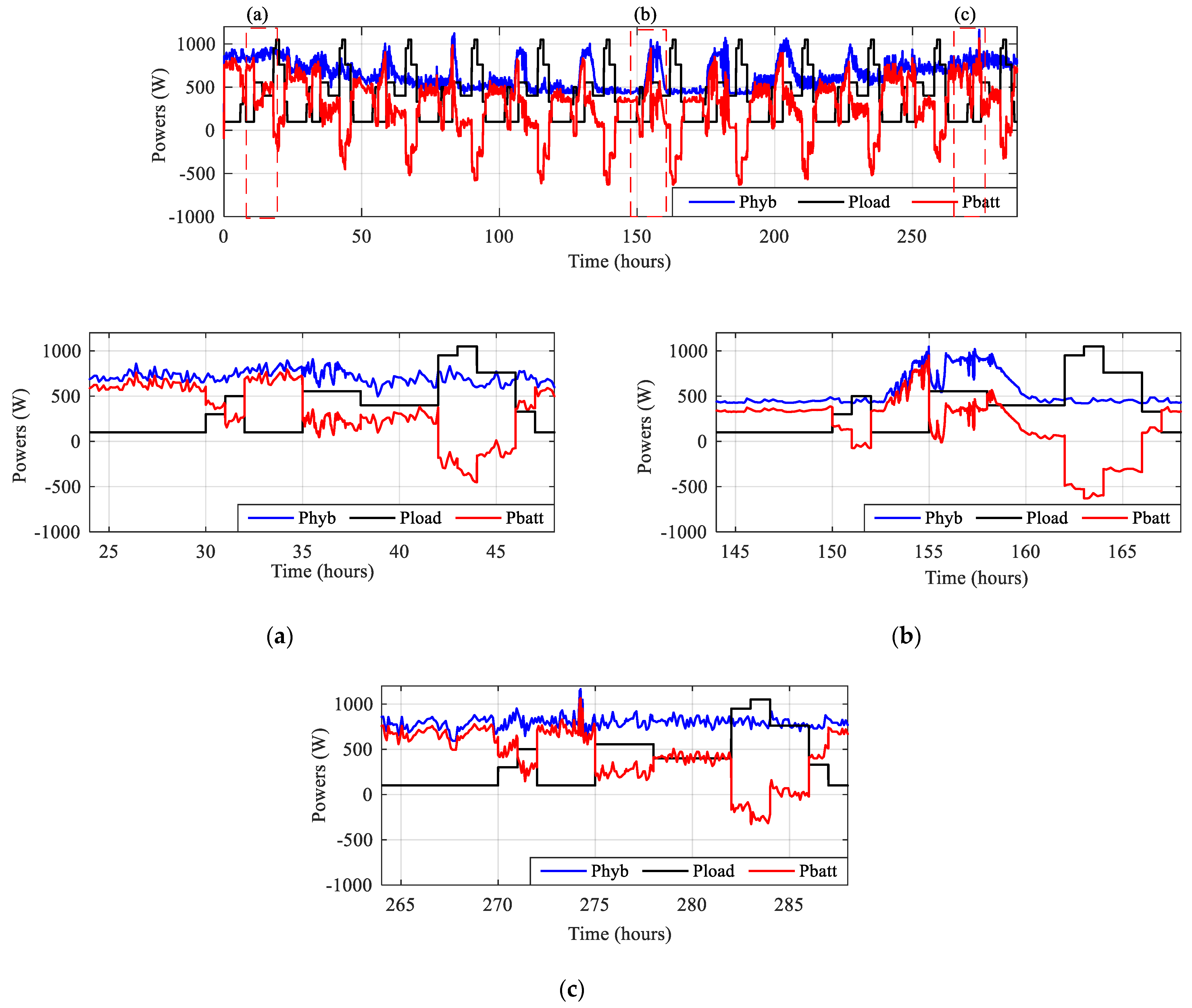 Energies 16 02286 g019 Energies 16 02286 g019