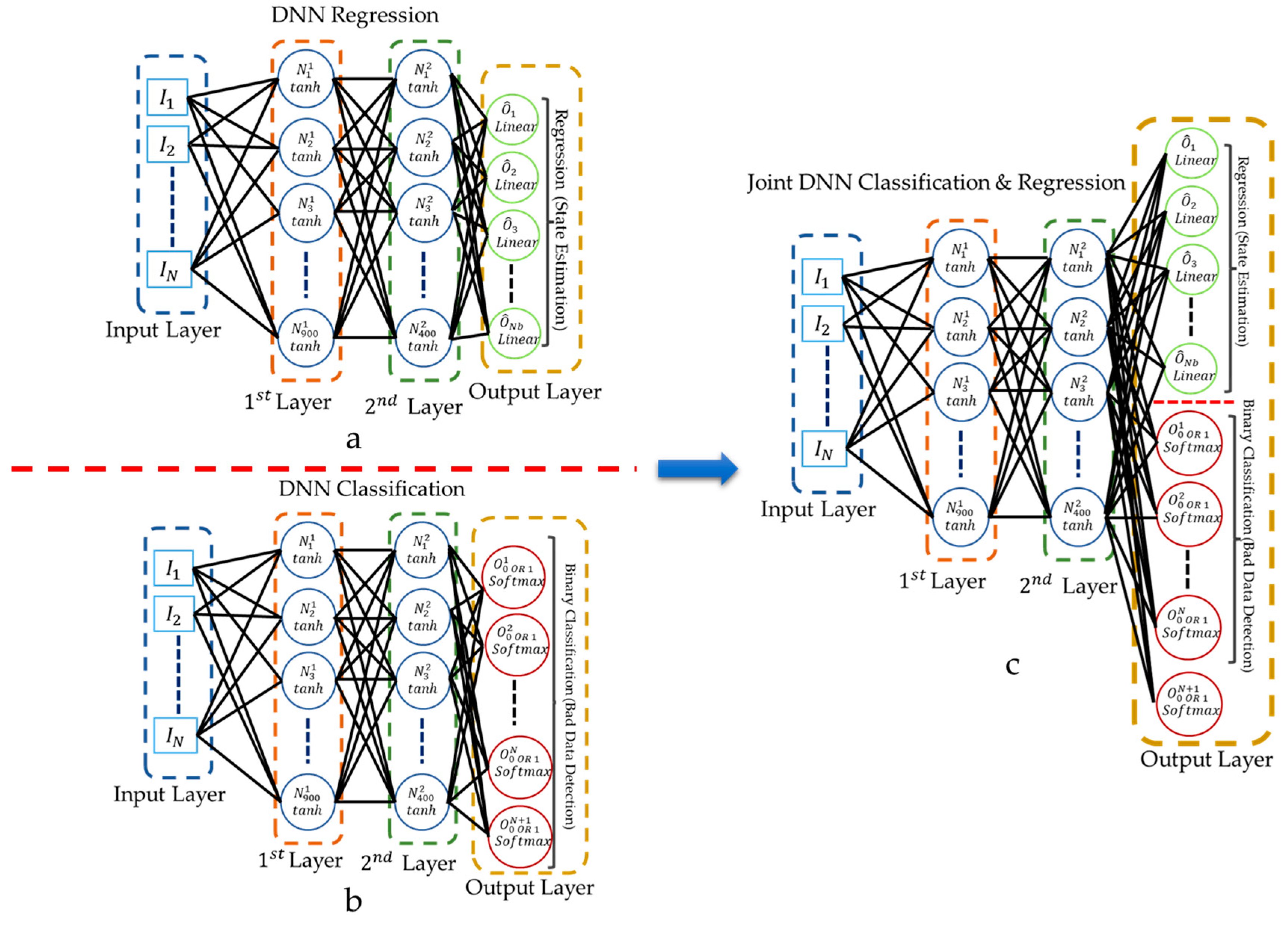 Energies 16 02288 g003