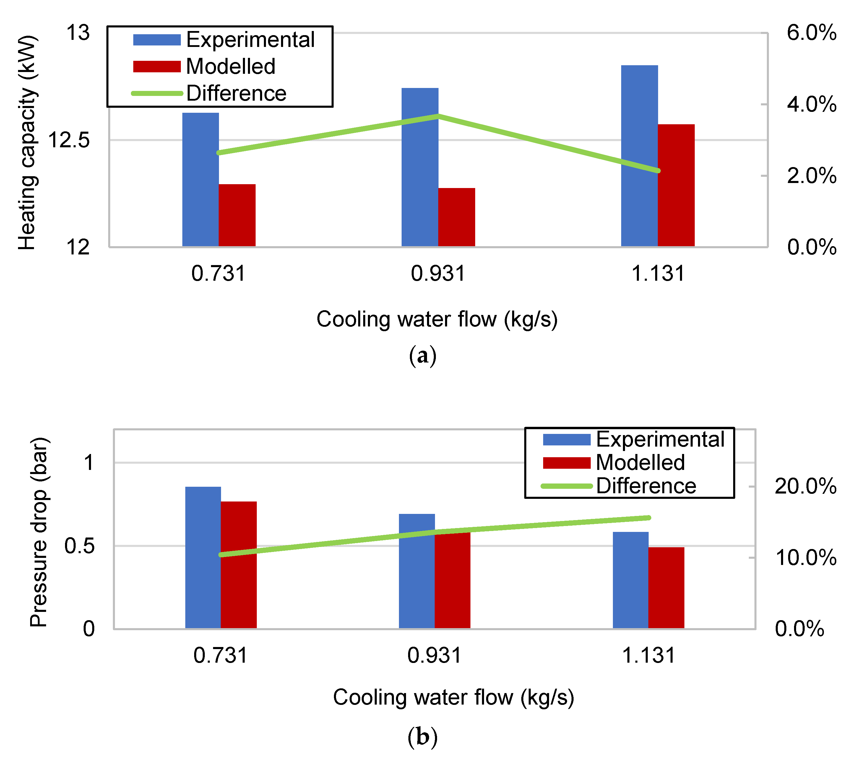 Energies 16 02289 g007