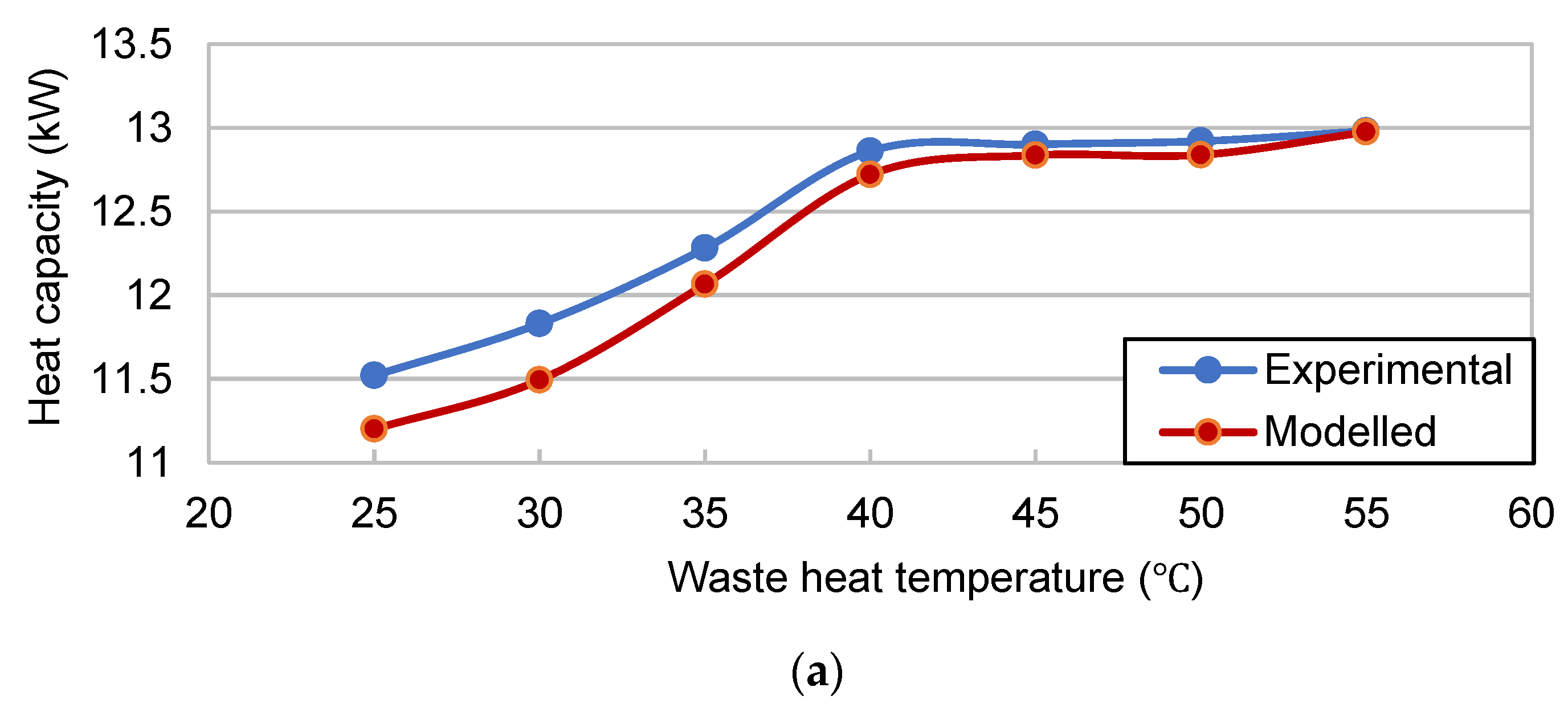 Energies 16 02289 g010a