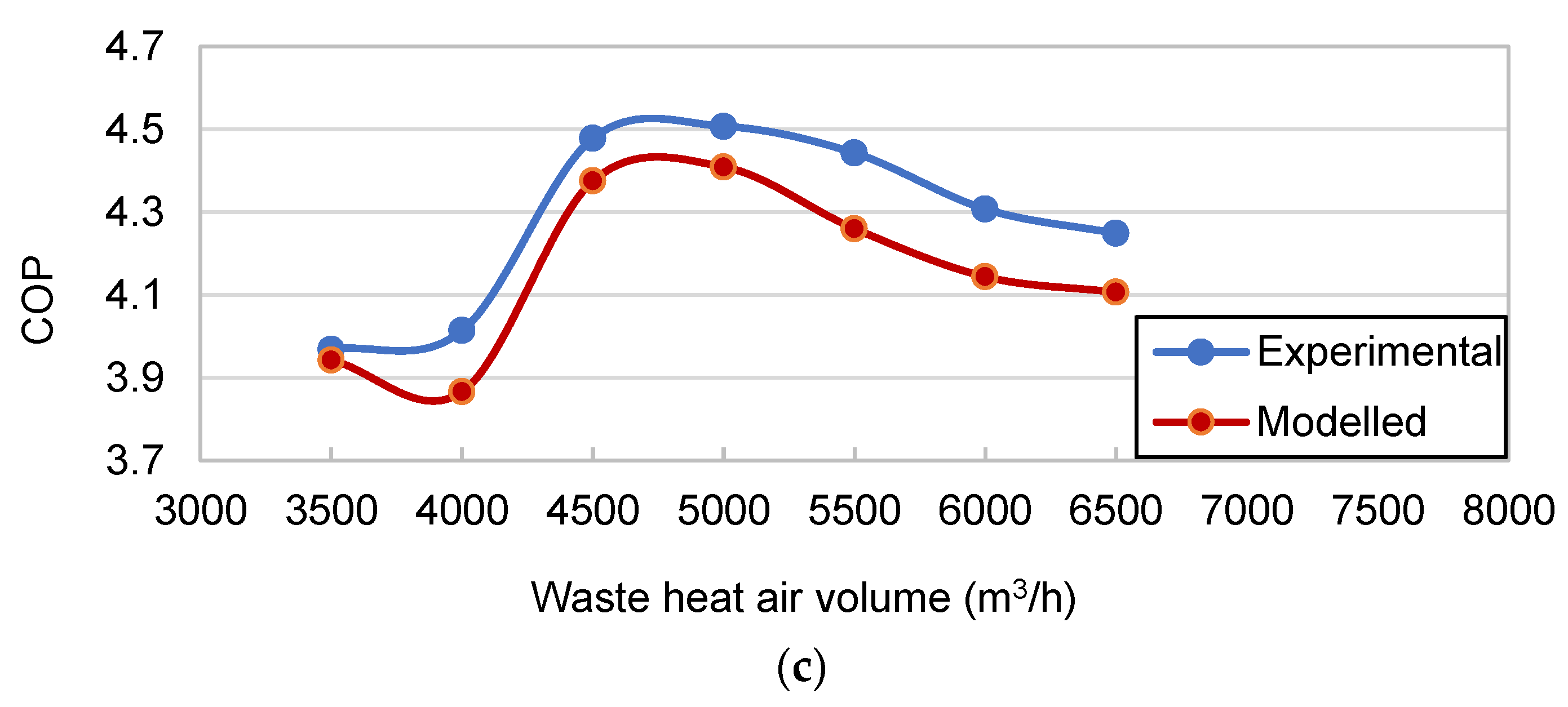 Energies 16 02289 g012b