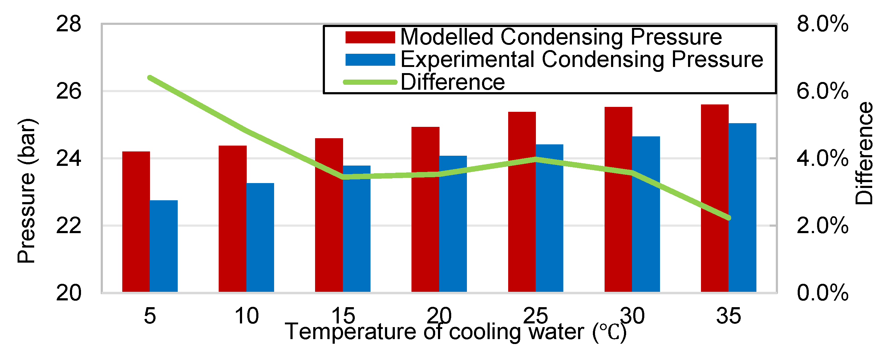Energies 16 02289 g013
