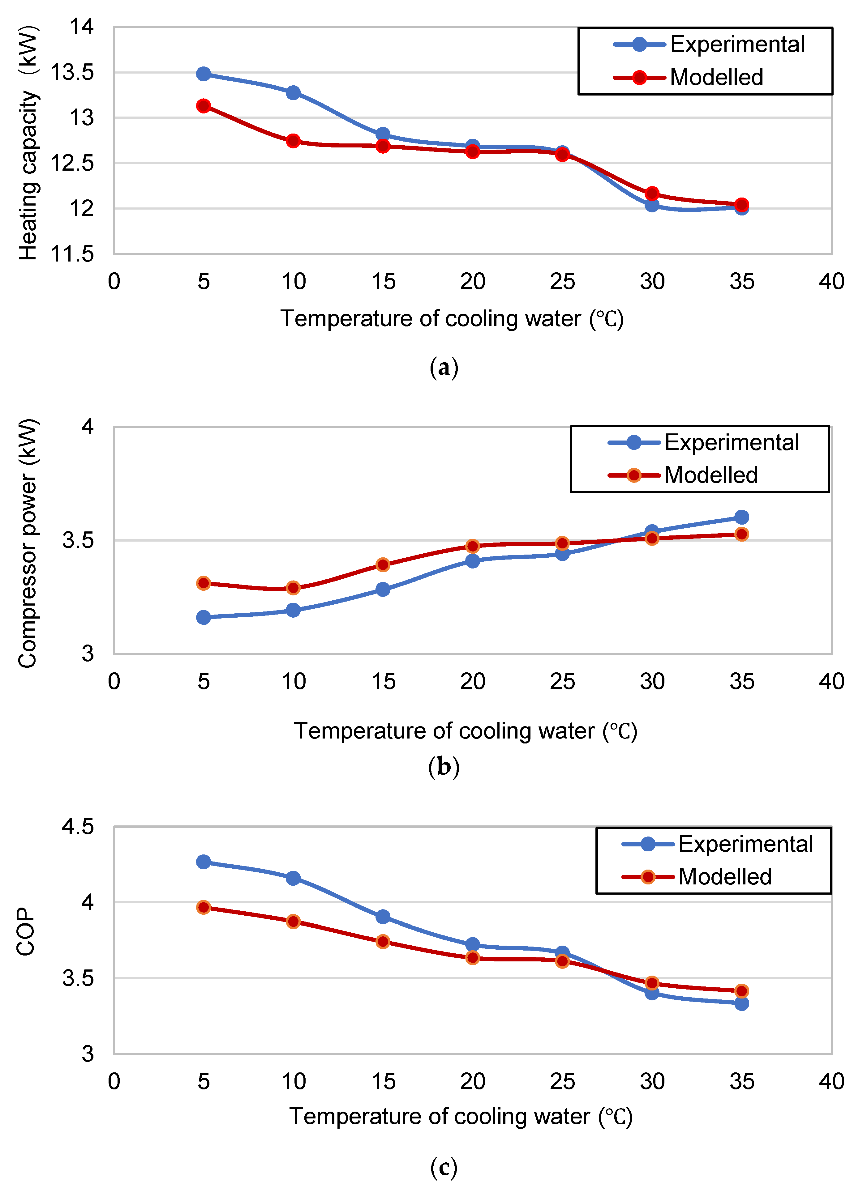 Energies 16 02289 g014