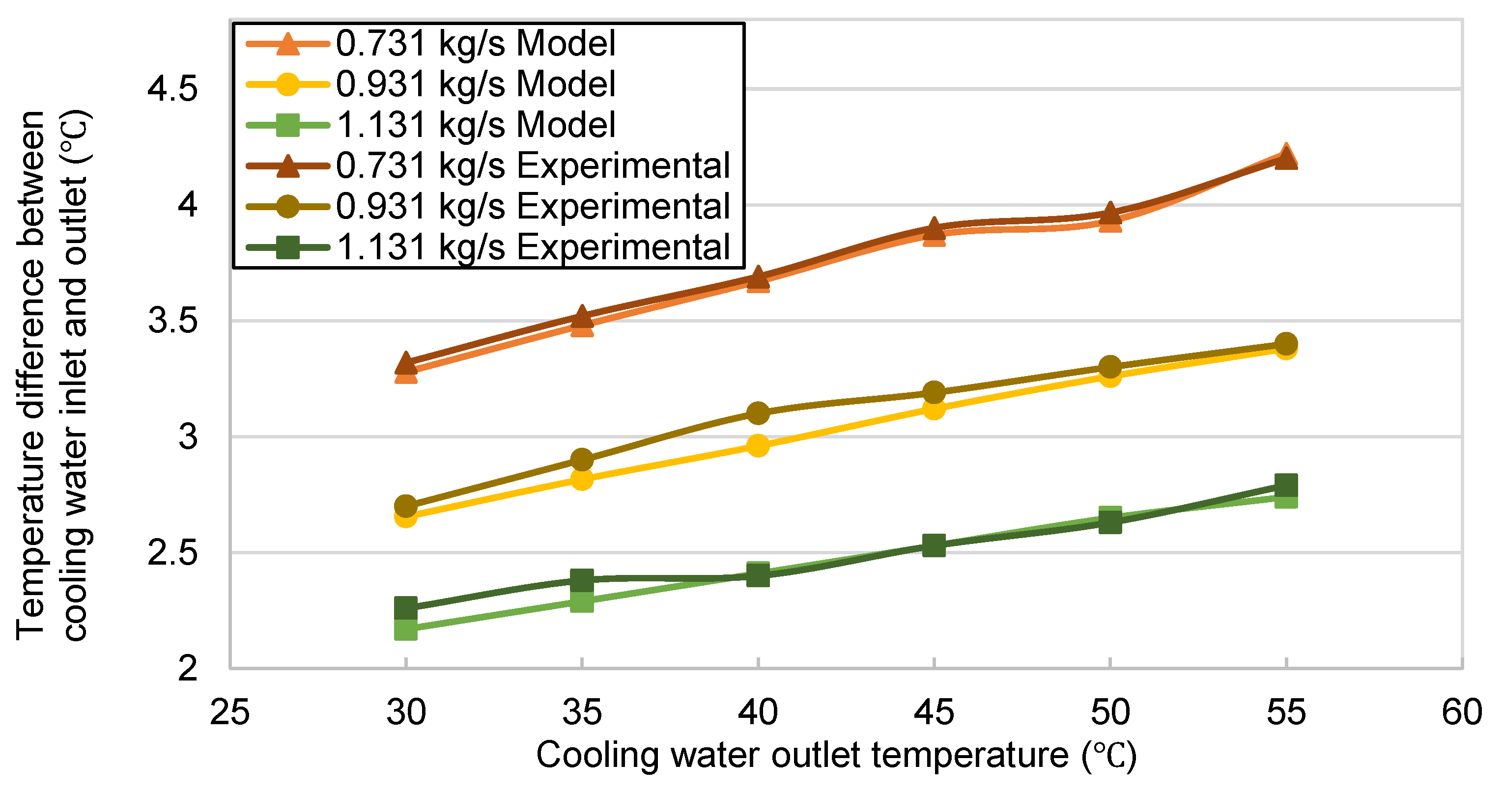 Energies 16 02289 g015