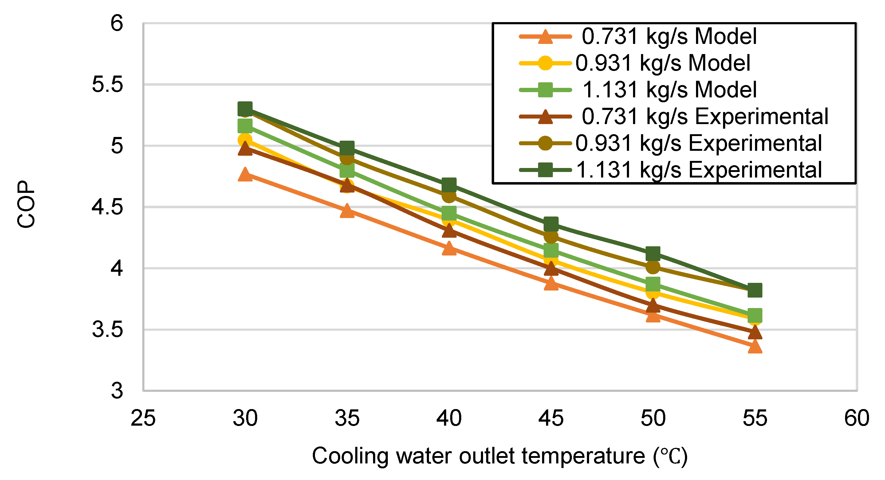 Energies 16 02289 g016