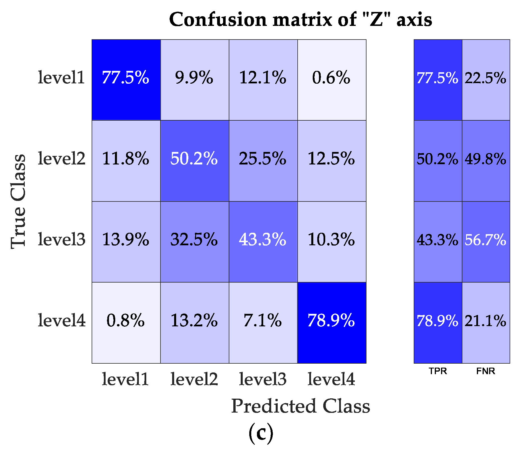 Energies 16 02290 g013b