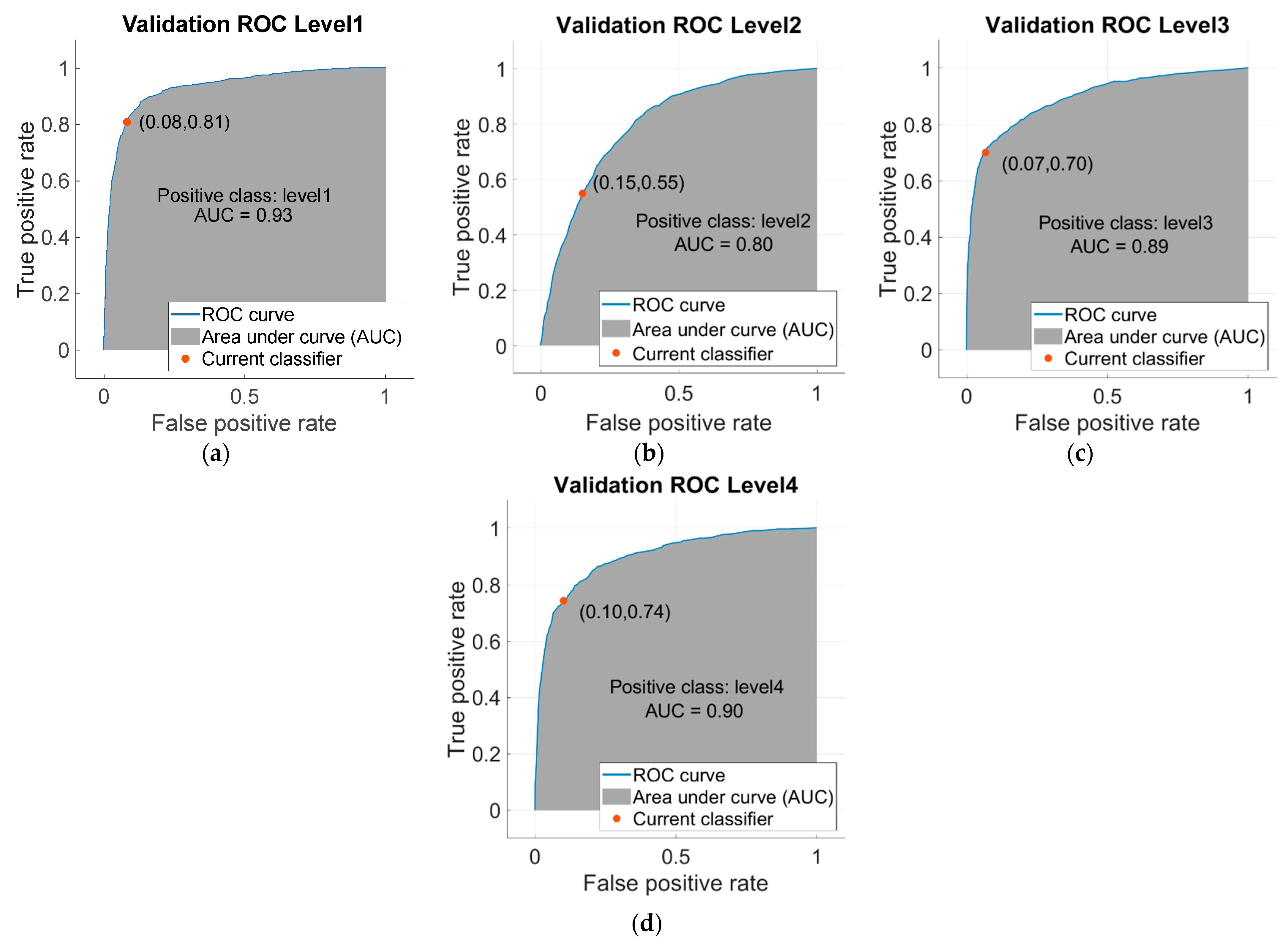 Energies 16 02290 g0a1