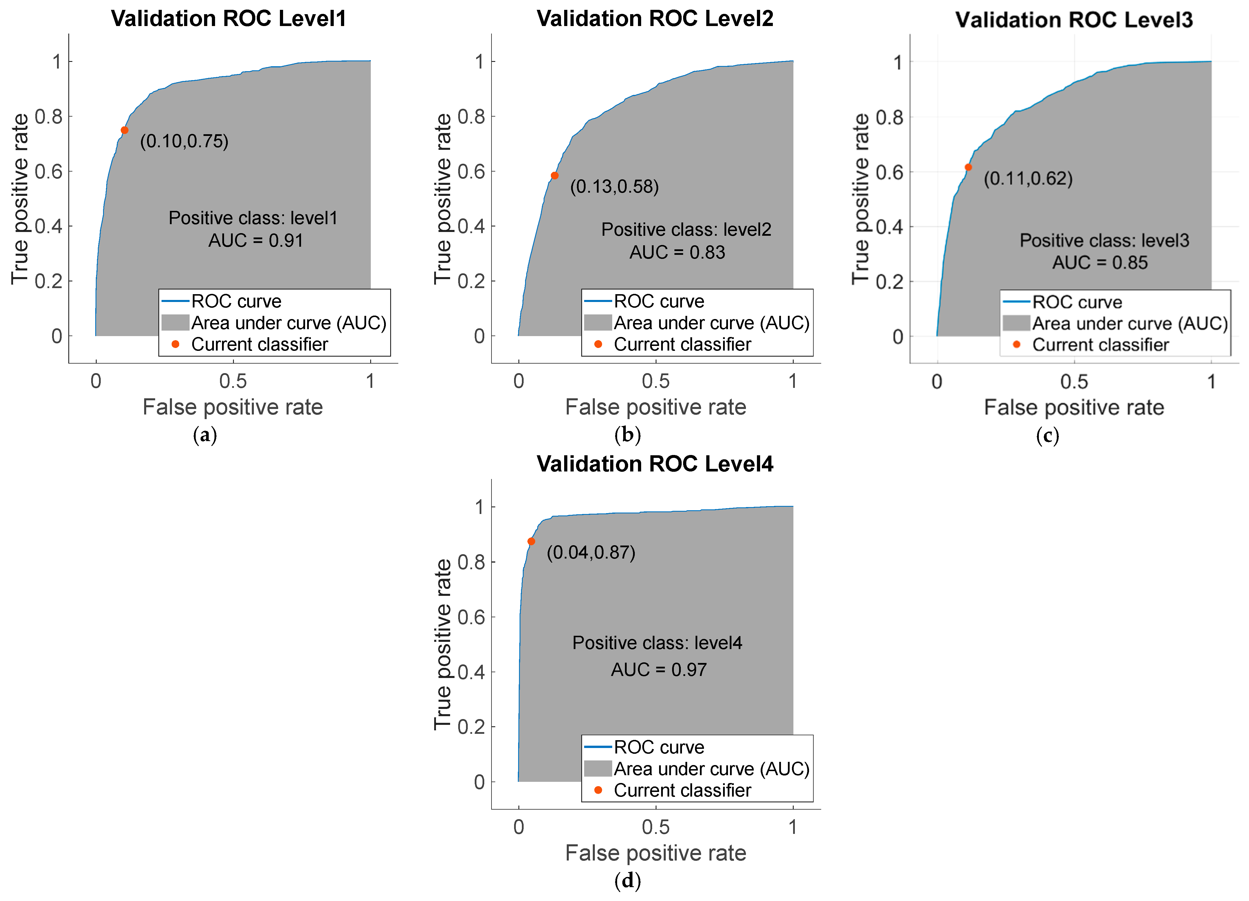 Energies 16 02290 g0a2