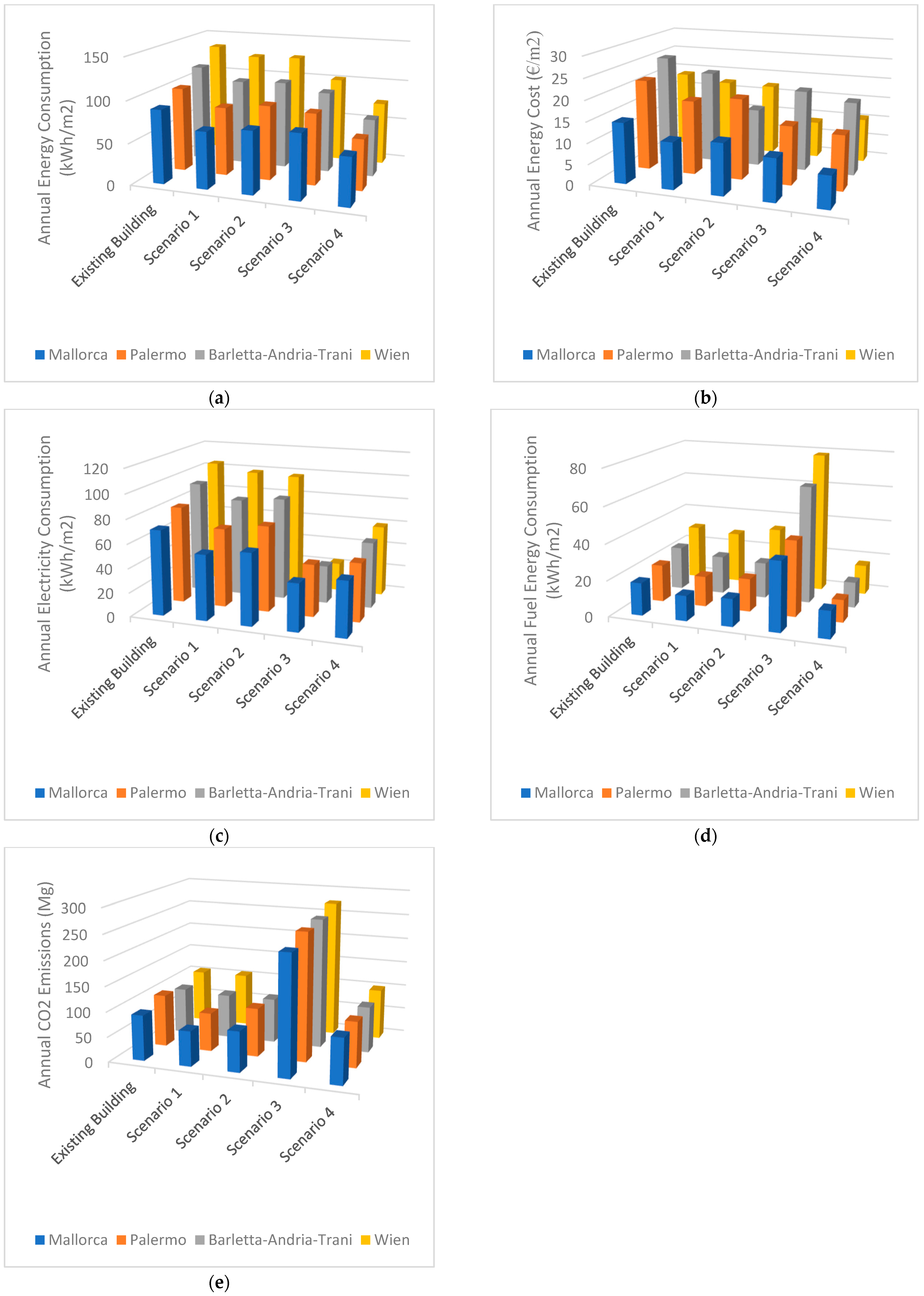Energies 16 02291 g007