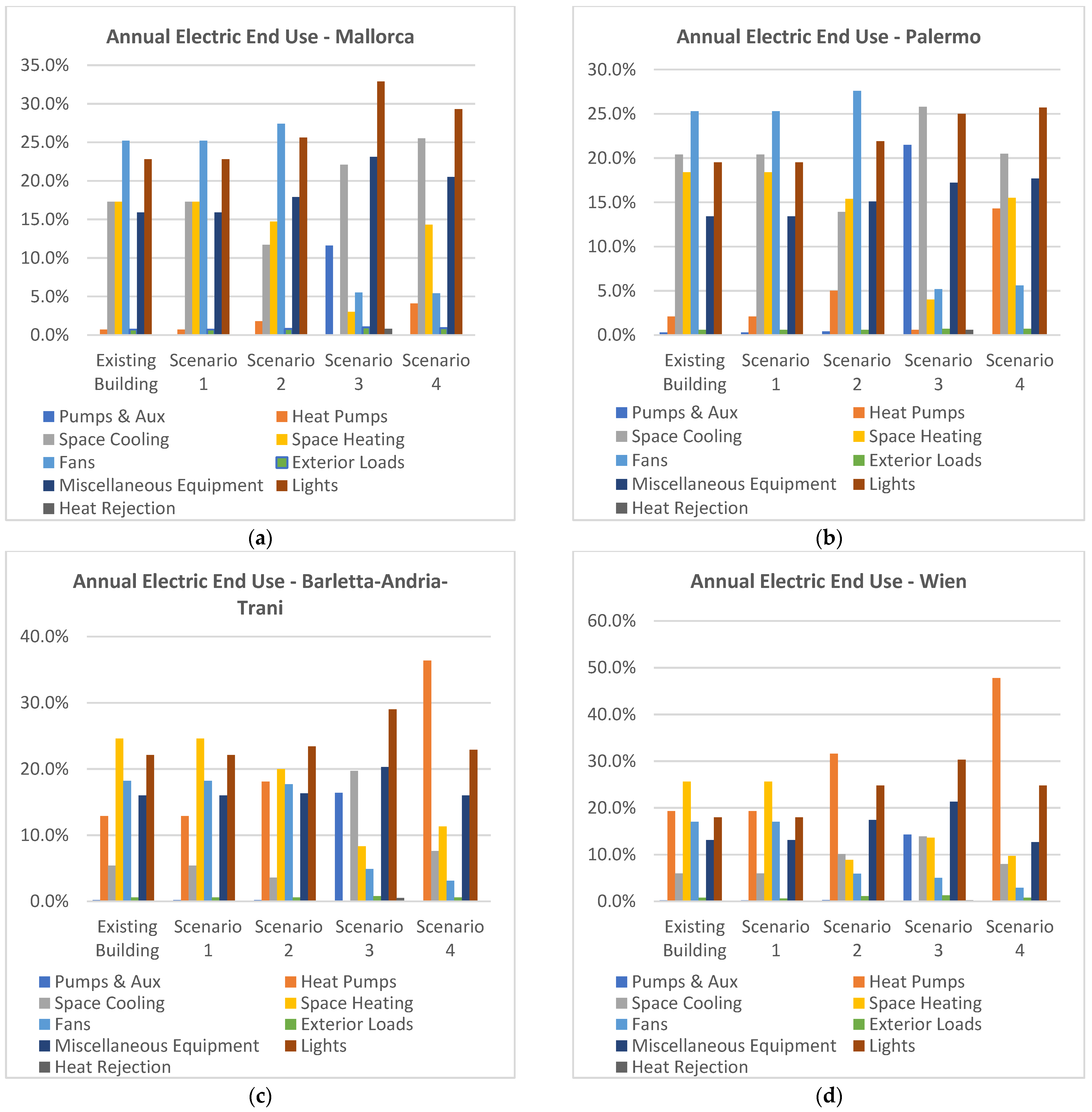Energies 16 02291 g008