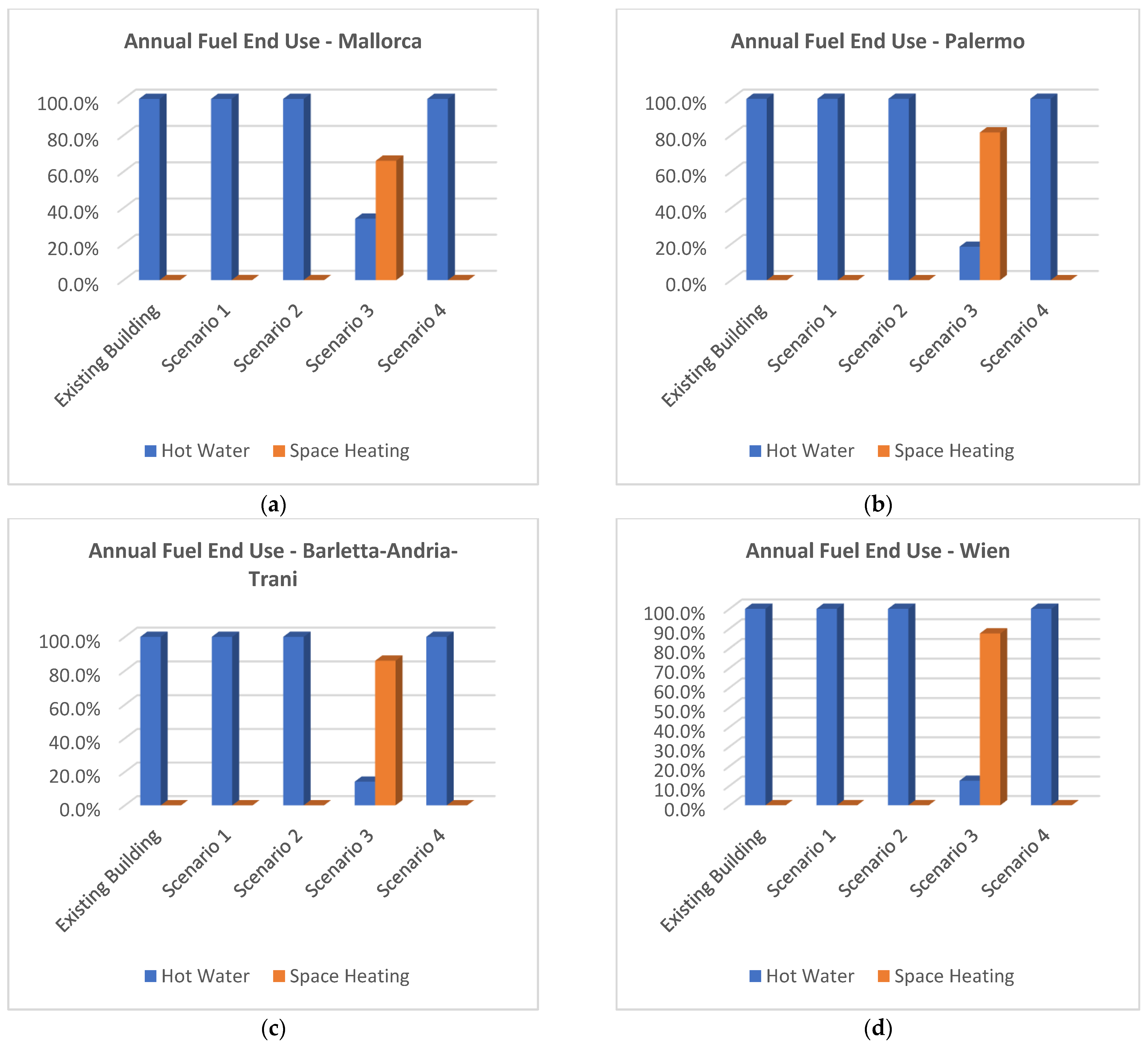 Energies 16 02291 g009