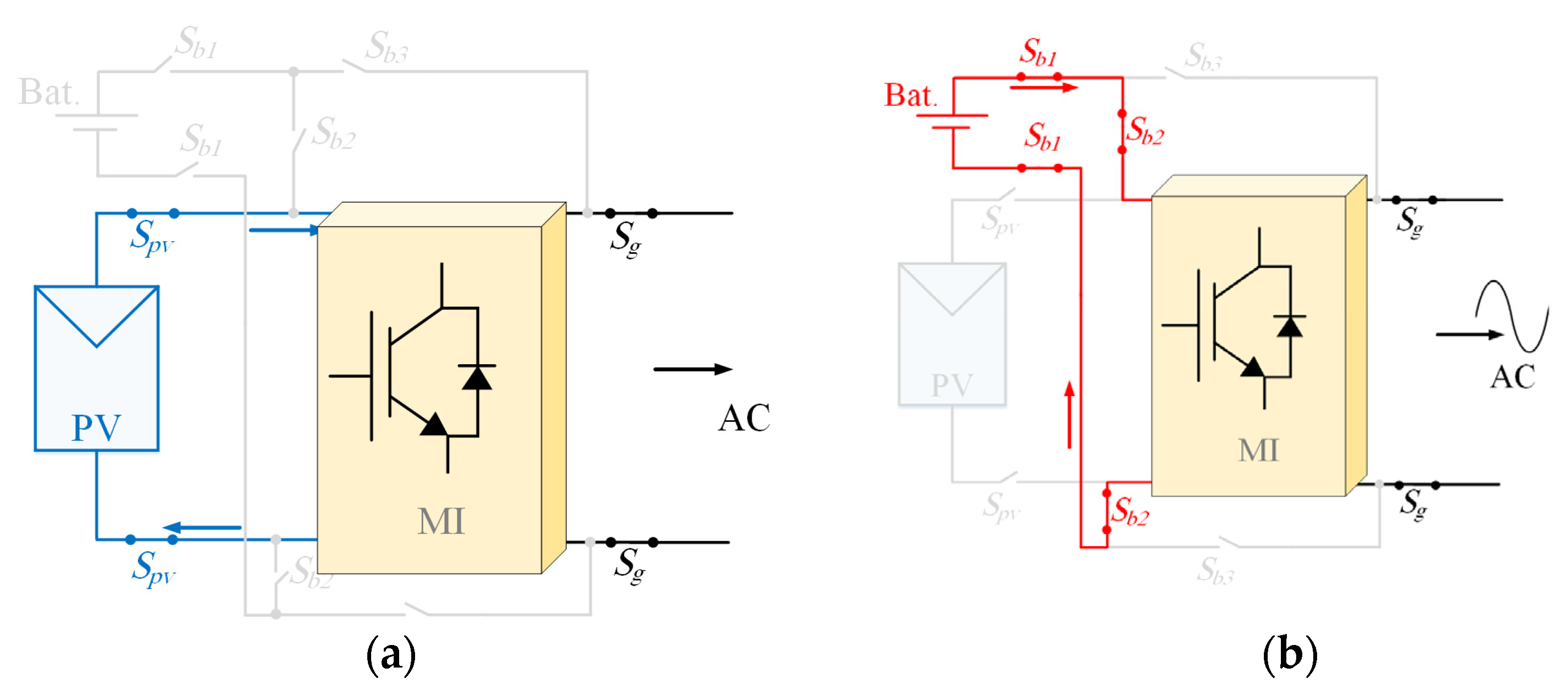 Energies 16 02293 g004a