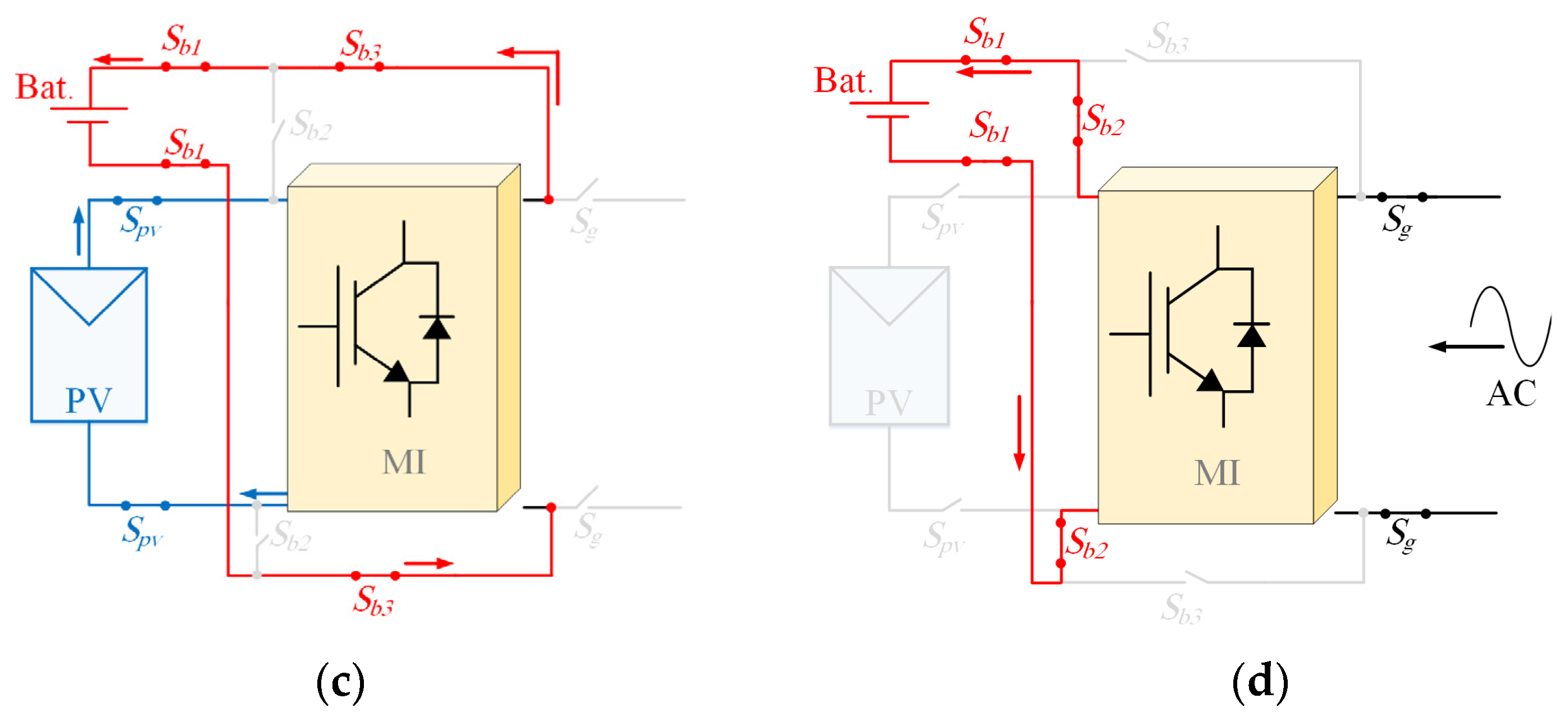 Energies 16 02293 g004b