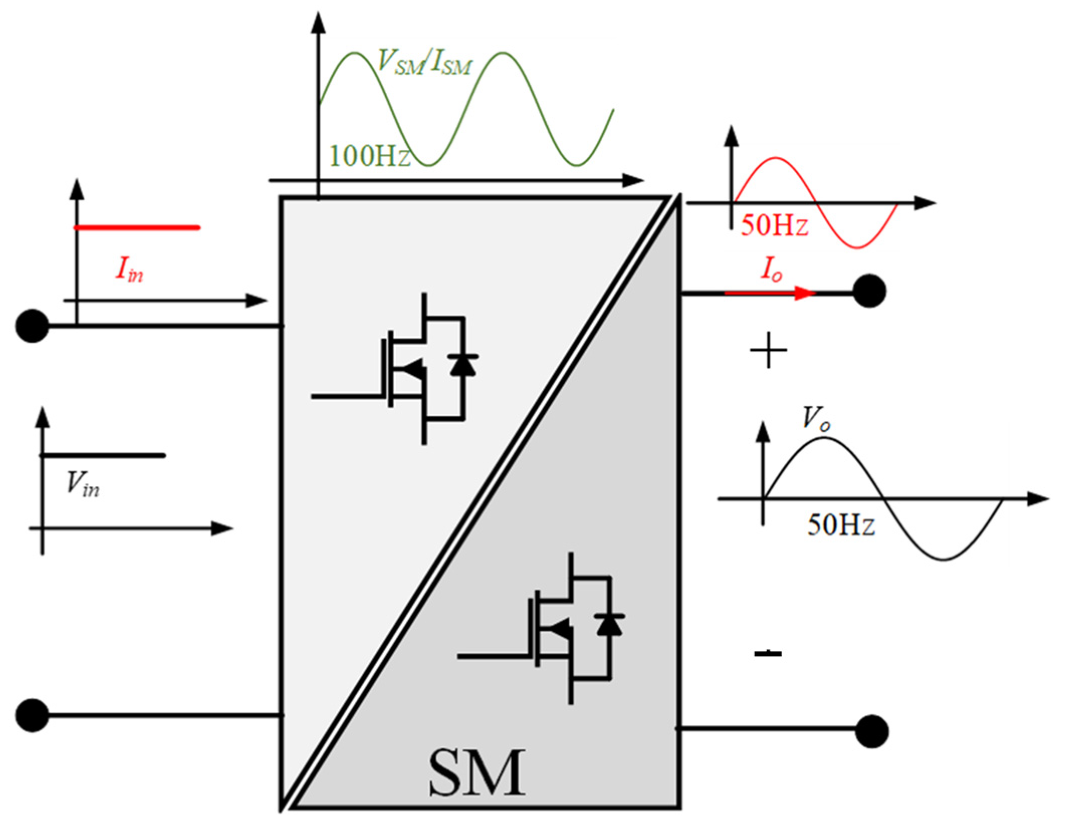 Energies 16 02293 g005