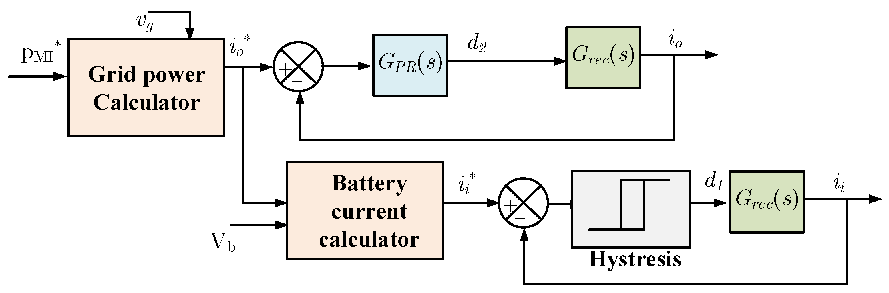 Energies 16 02293 g012