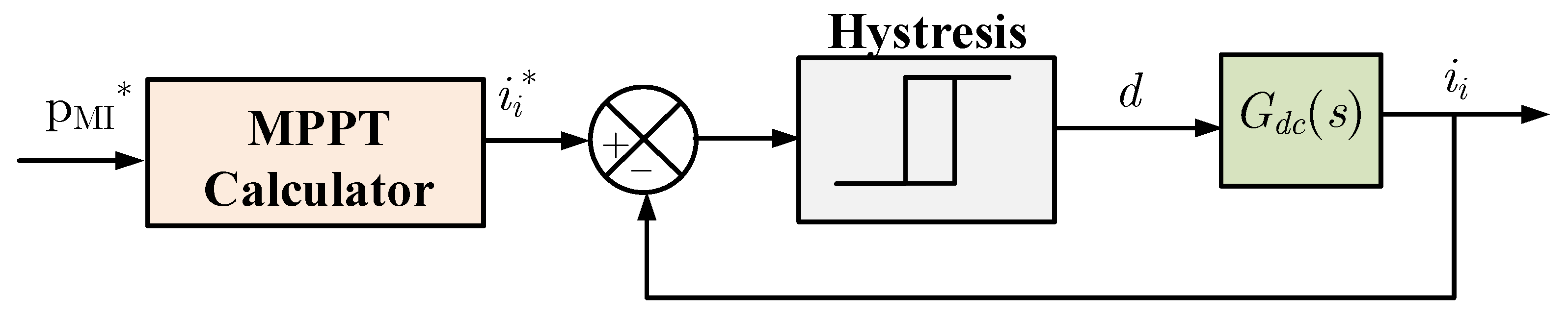 Energies 16 02293 g013