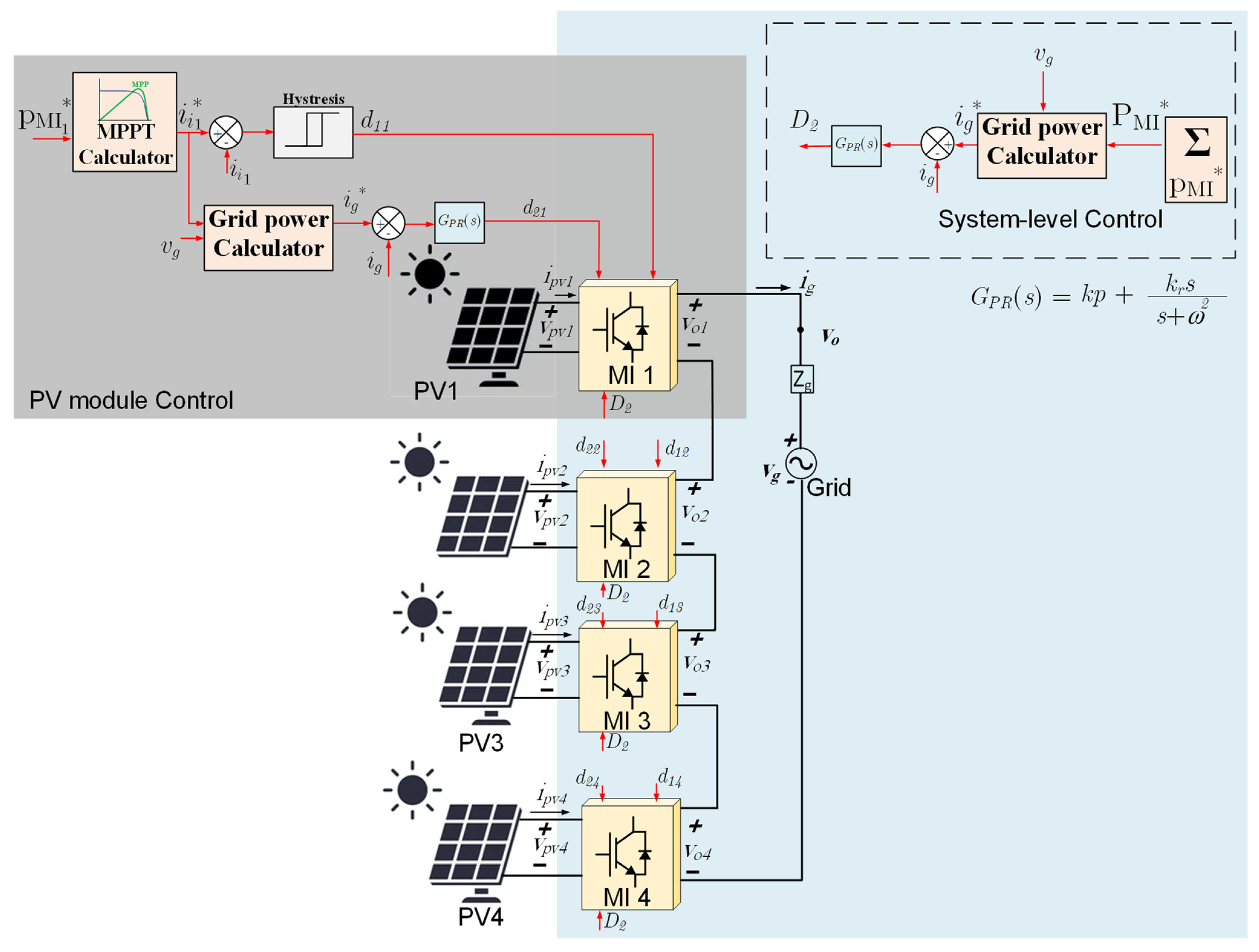 Energies 16 02293 g016