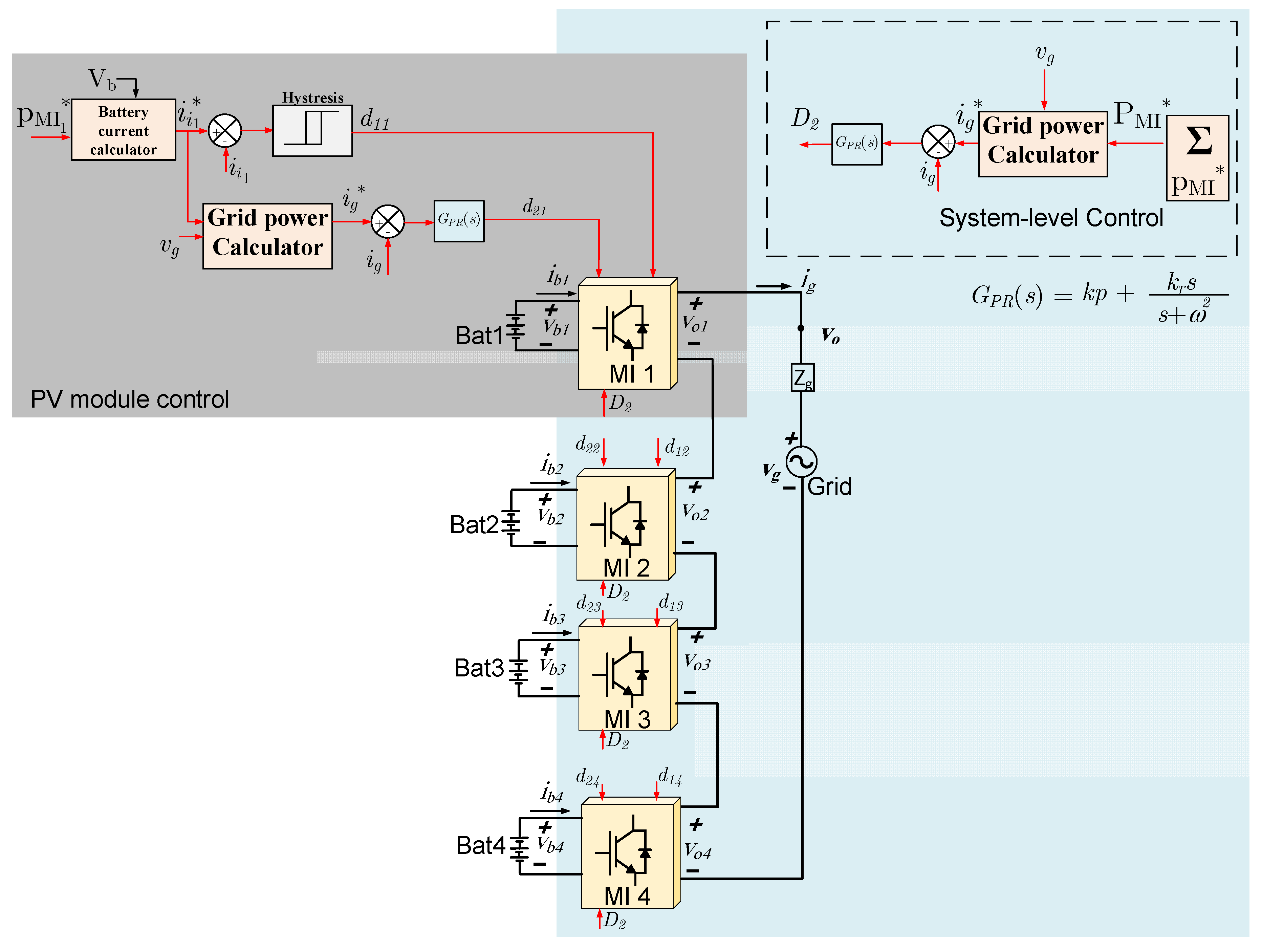 Energies 16 02293 g020