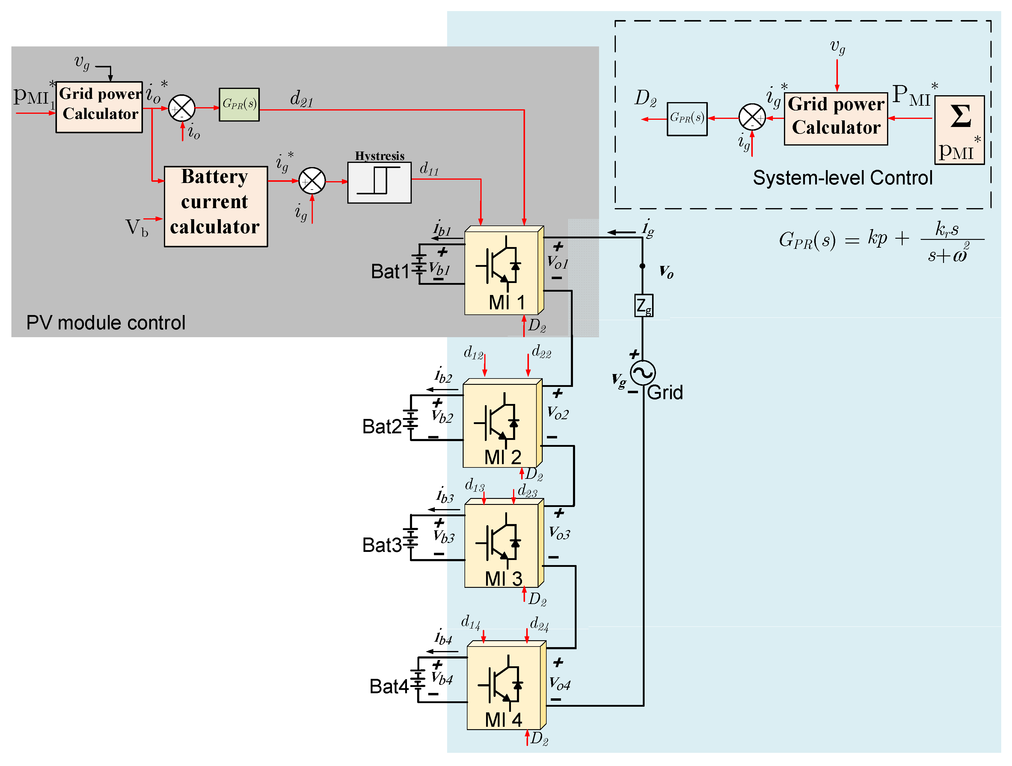 Energies 16 02293 g021