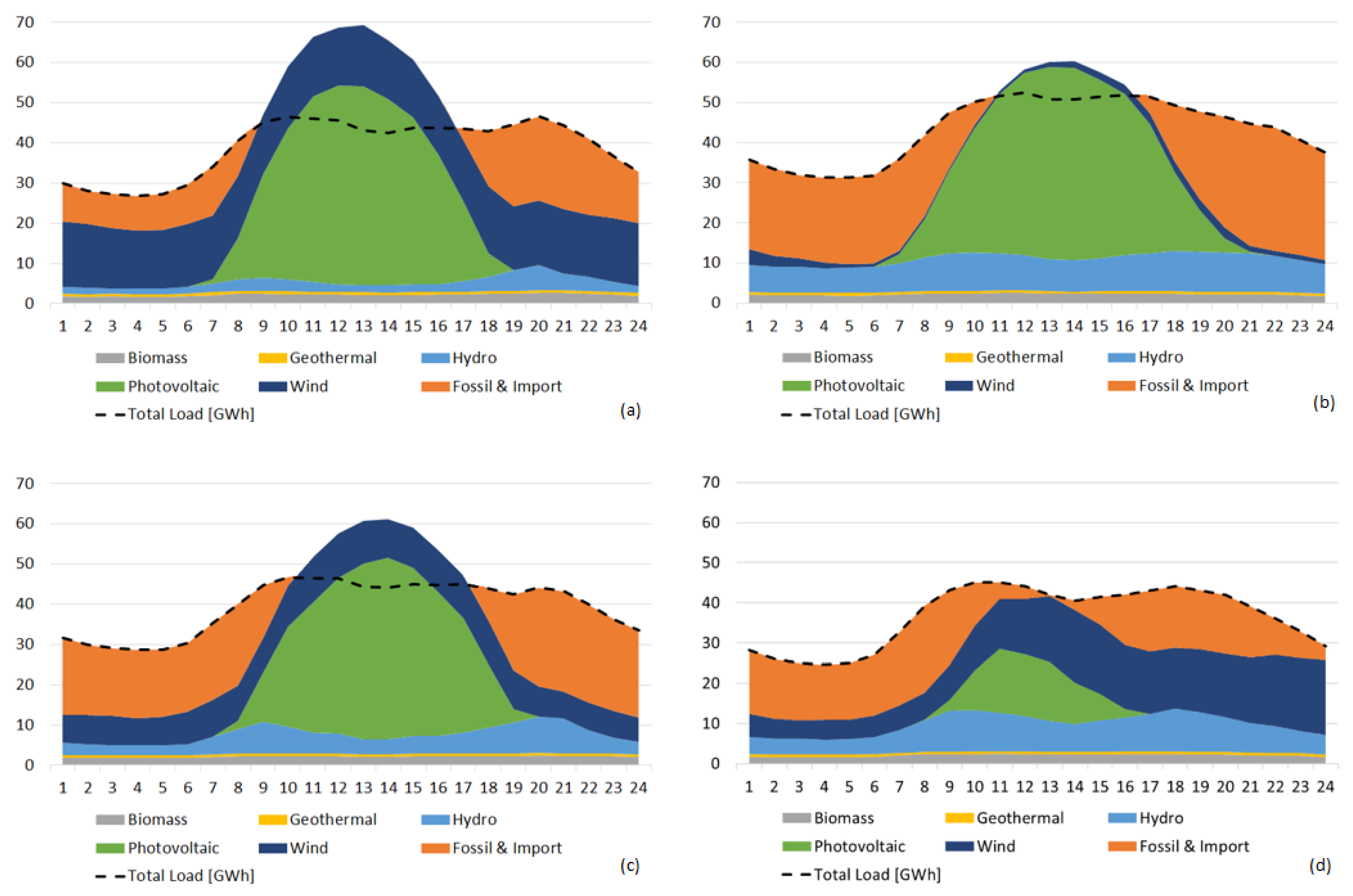 Energies 16 02295 g006